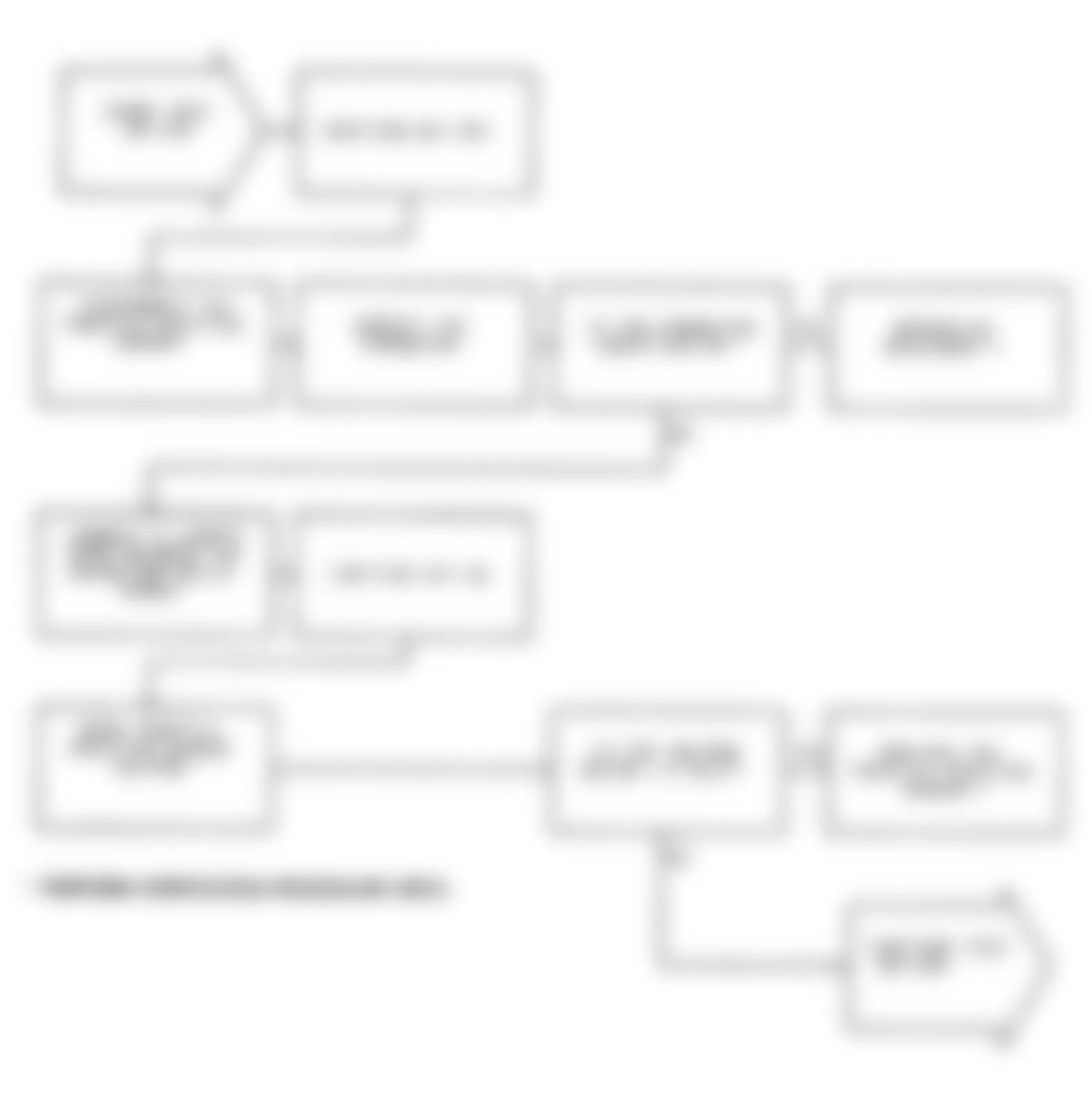 Dodge Monaco ES 1991 - Component Locations -  Test DR-13A, Code 24: Diagnostic Flow Chart (1 of 2)