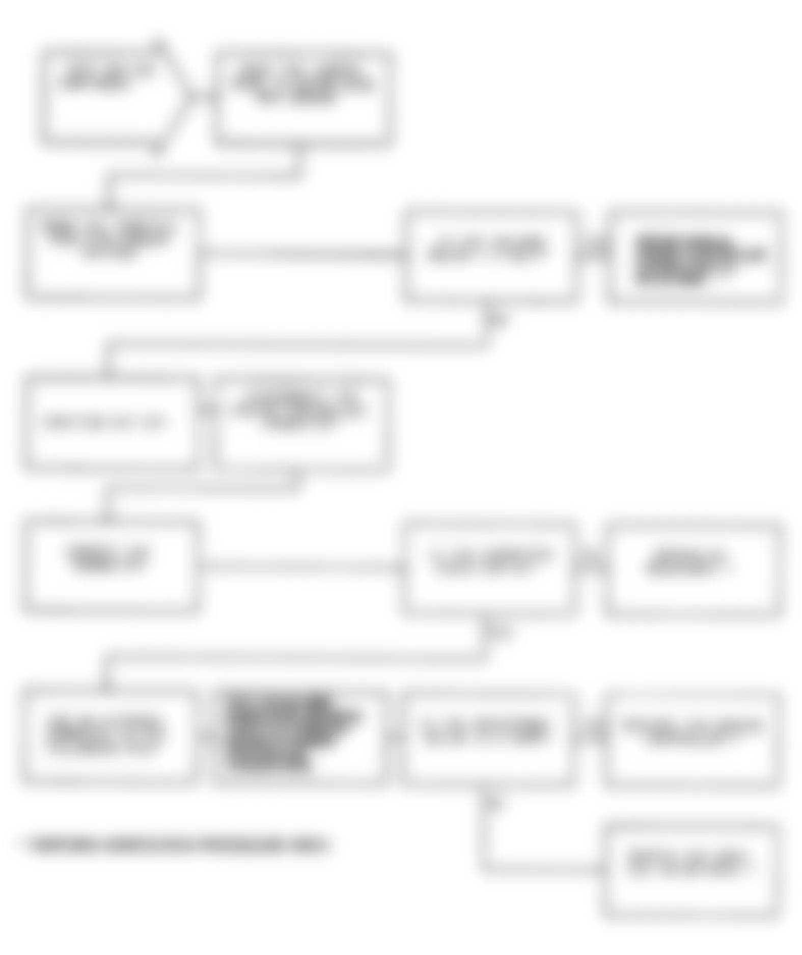 Dodge Monaco ES 1991 - Component Locations -  Test DR-13A, Code 24: Diagnostic Flow Chart (2 of 2)