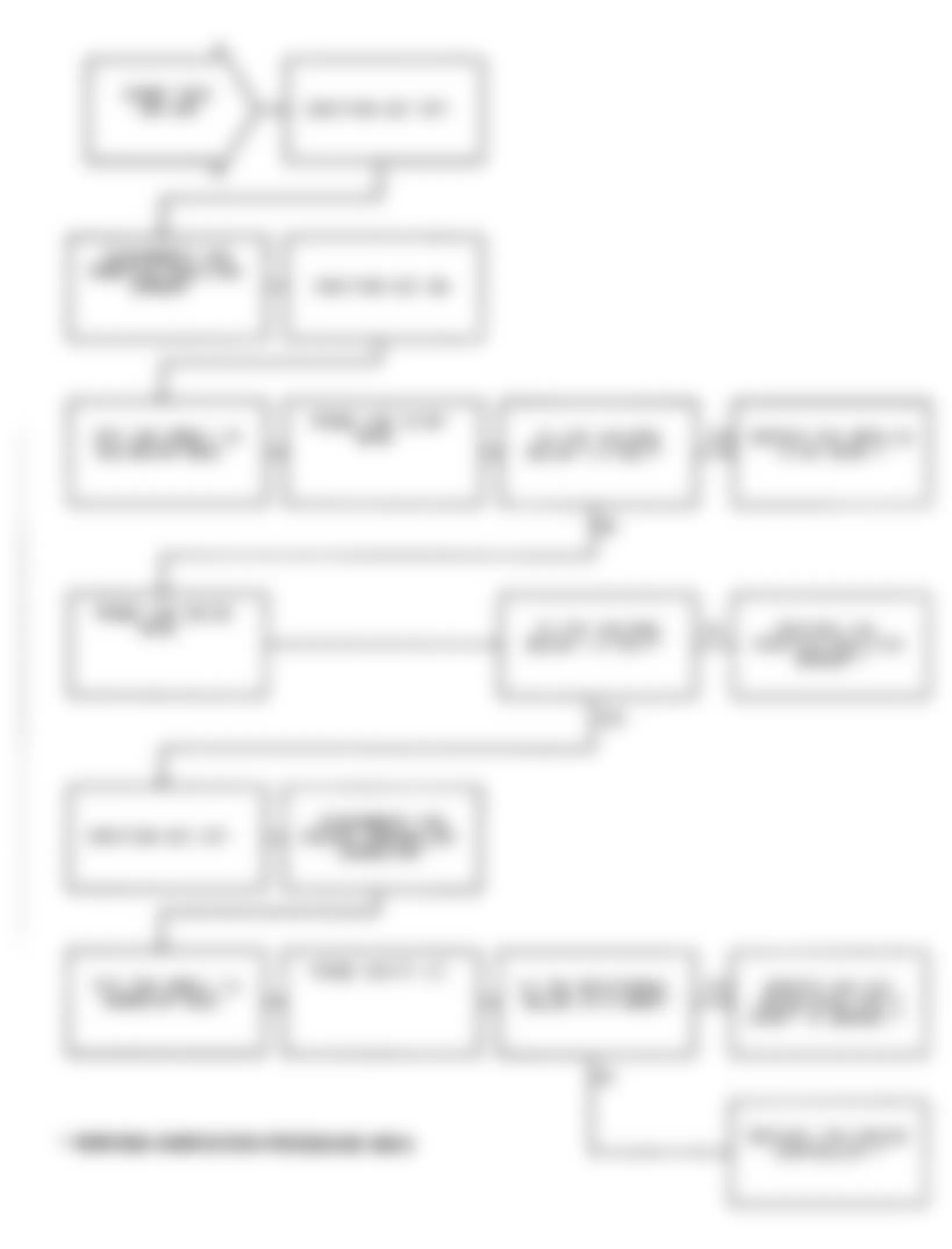 Dodge Monaco ES 1991 - Component Locations -  Test DR-14A, Code 24: Diagnostic Flow Chart