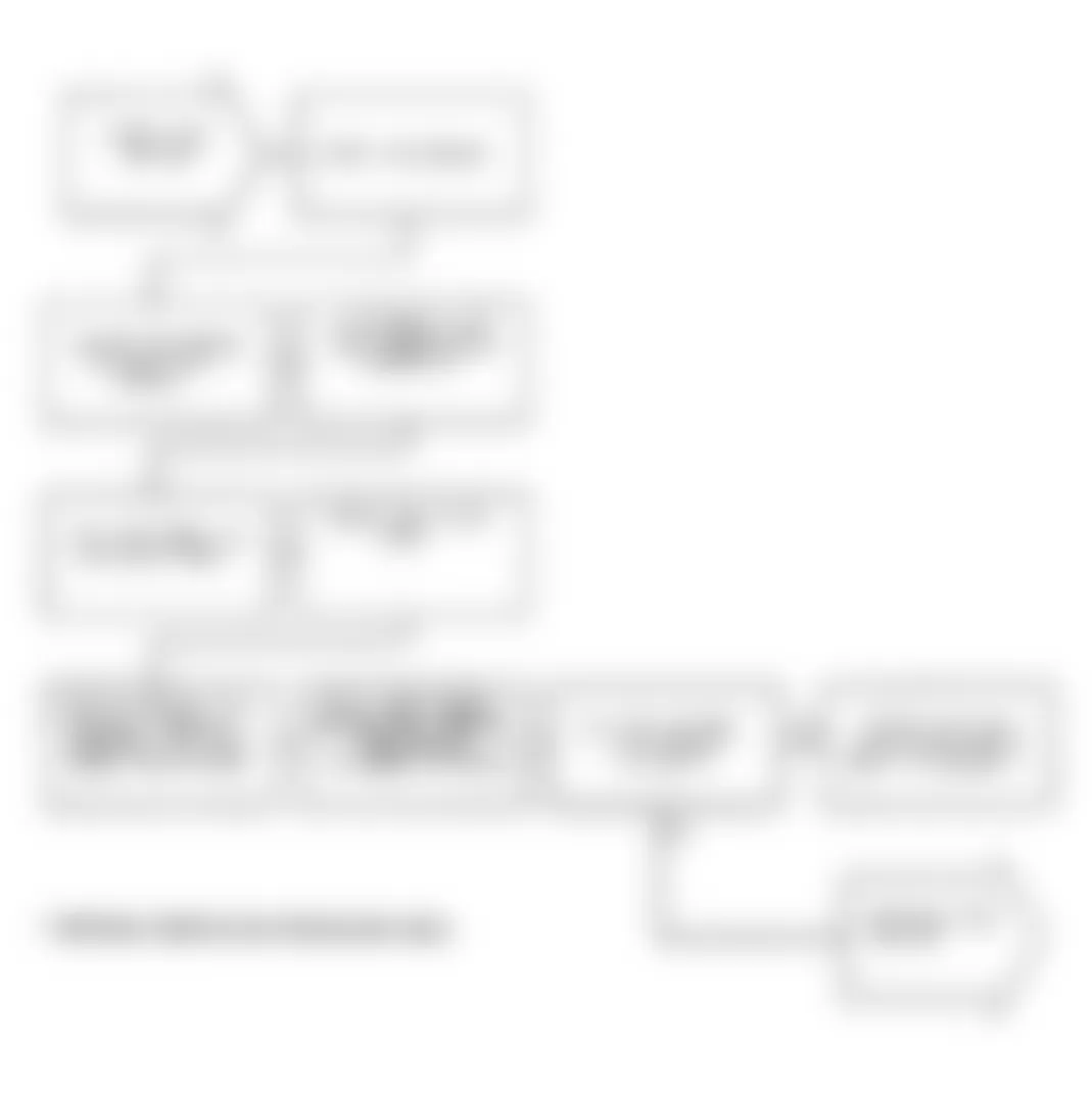 Dodge Monaco ES 1991 - Component Locations -  Test DR-15A, Code 25: Diagnostic Flow Chart (1 of 4)
