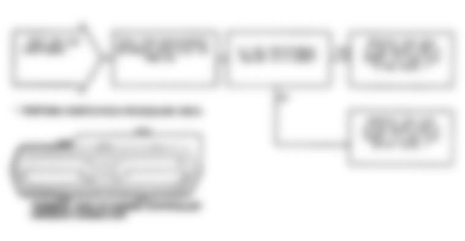 Dodge Monaco ES 1991 - Component Locations -  Test DR-15A, Code 25: Diagnostic Flow Chart (4 of 4)
