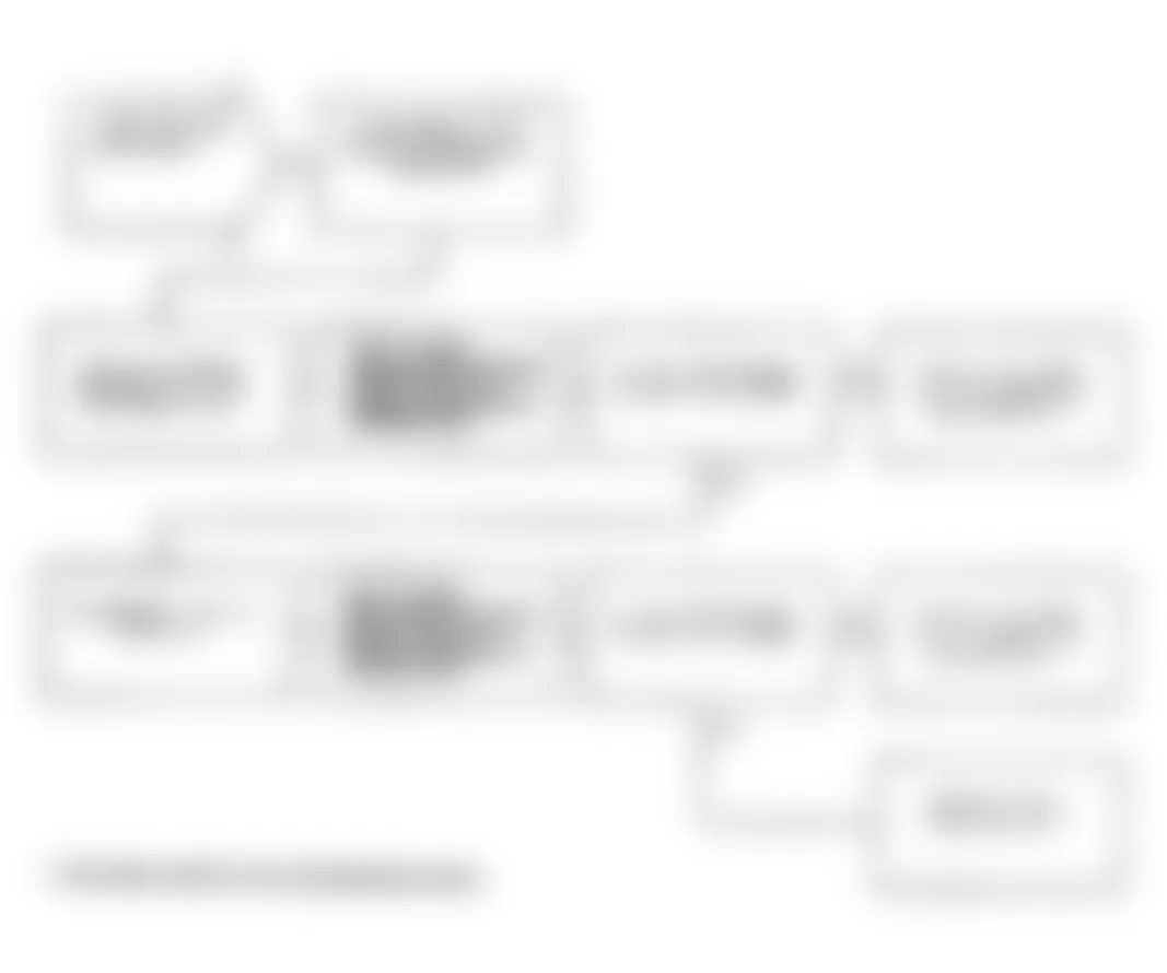 Dodge Monaco ES 1991 - Component Locations -  Test DR-18A, Code 26: Diagnostic Flow Chart (3 of 3)