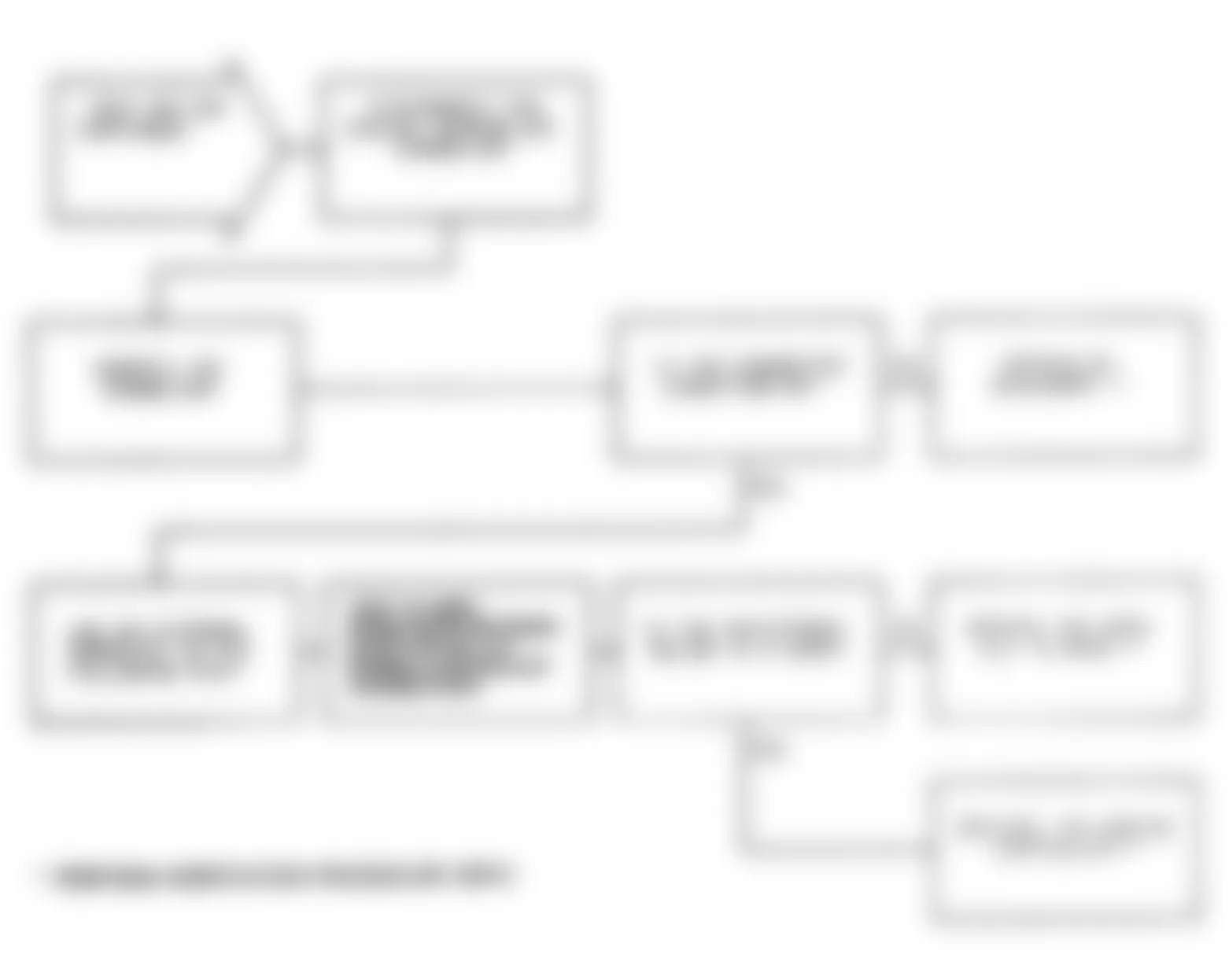 Dodge Monaco ES 1991 - Component Locations -  Test DR-19A, Codes 26 & 27: Diag. Flow Chart (2 of 2)