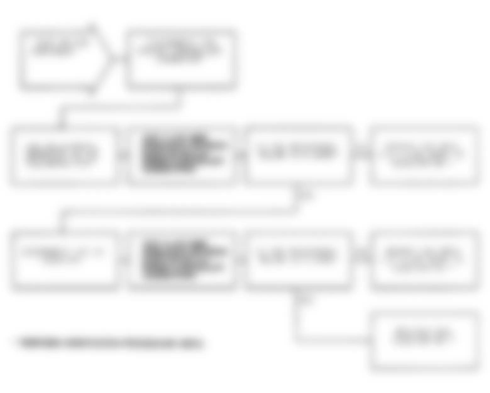 Dodge Monaco ES 1991 - Component Locations -  Test DR-20A, Code 26: Diagnostic Flow Chart (3 of 3)