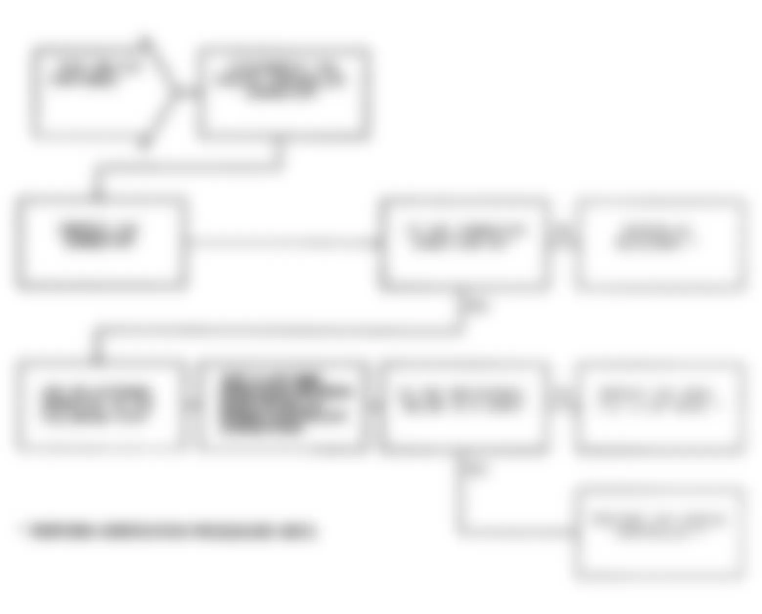 Dodge Monaco ES 1991 - Component Locations -  Test DR-21A, Codes 26 & 27: Diag. Flow Chart (2 of 2)