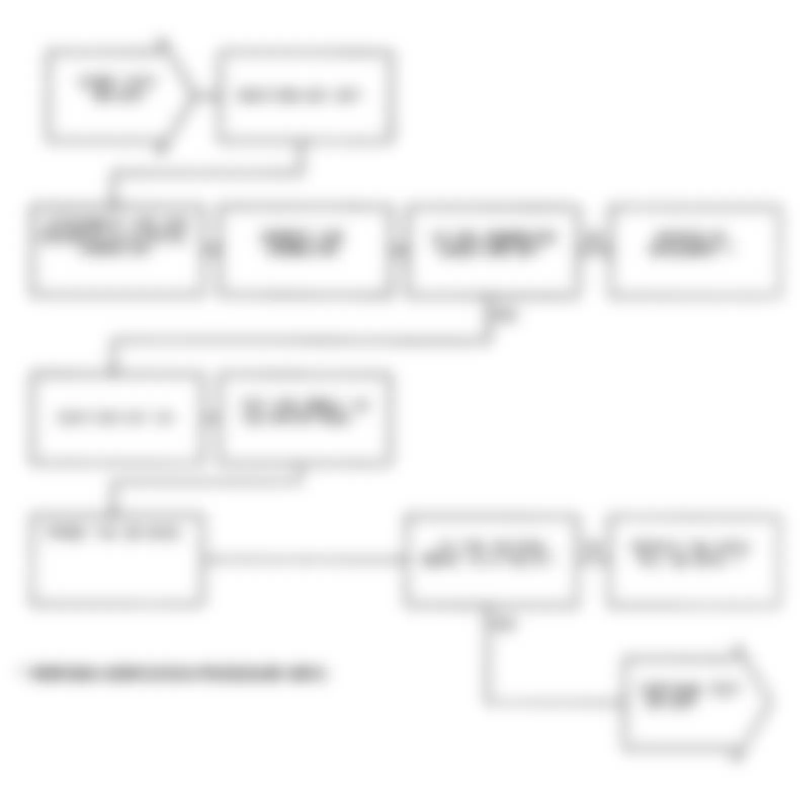 Dodge Monaco ES 1991 - Component Locations -  Test DR-22A, Code 32: Diagnostic Flow Chart (1 of 3)