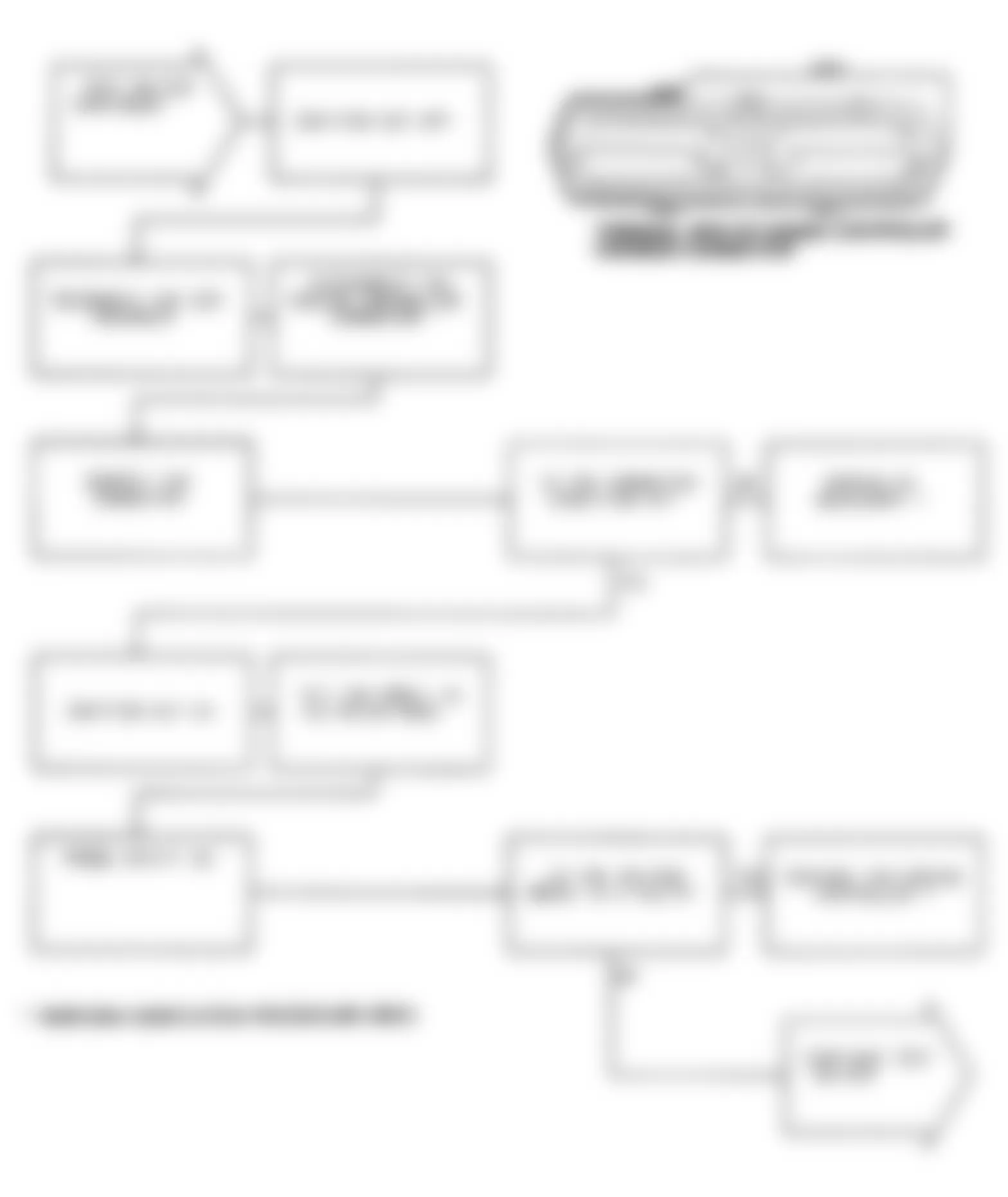 Dodge Monaco ES 1991 - Component Locations -  Test DR-22A, Code 32: Diagnostic Flow Chart (2 of 3)