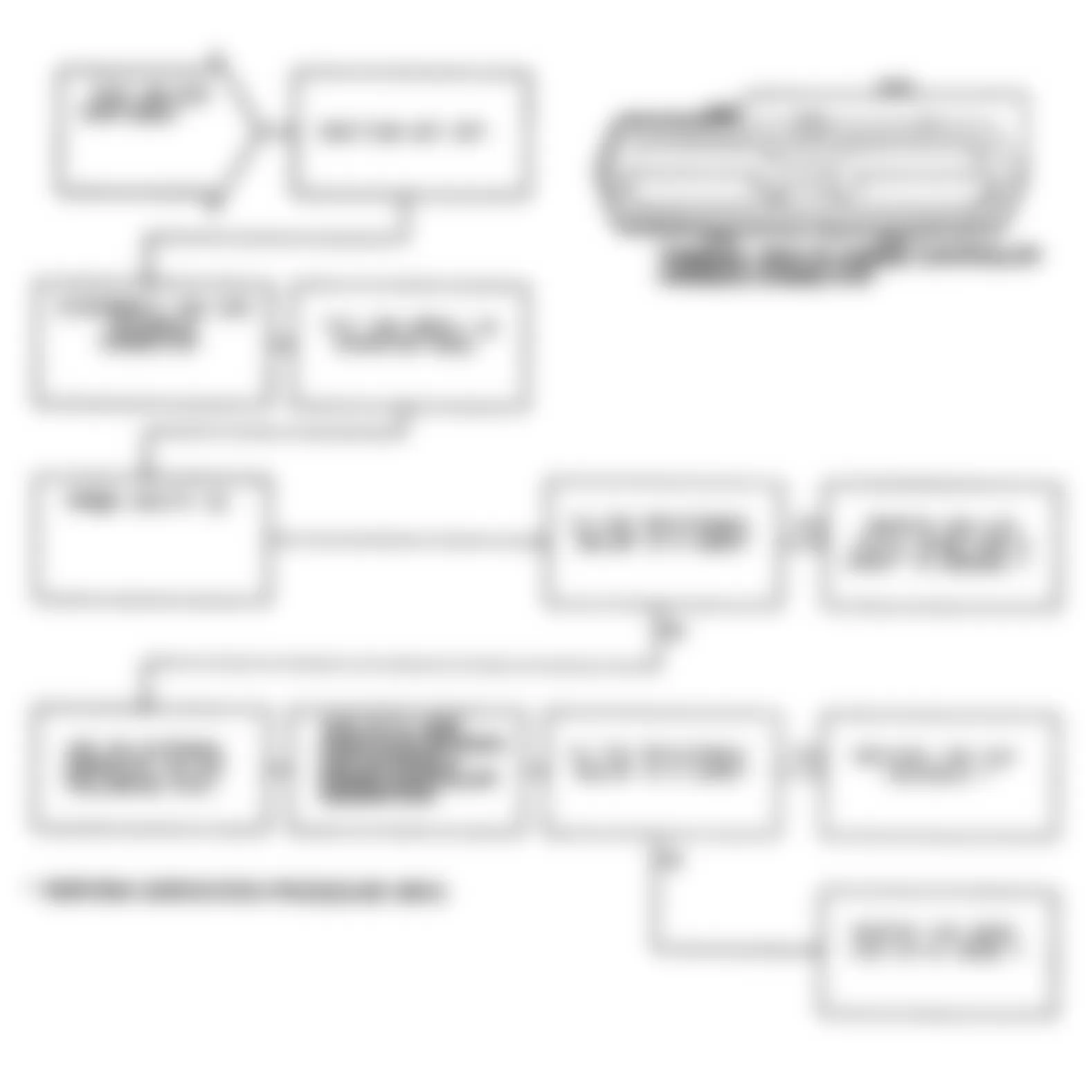 Dodge Monaco ES 1991 - Component Locations -  Test DR-22A, Code 32: Diagnostic Flow Chart (3 of 3)