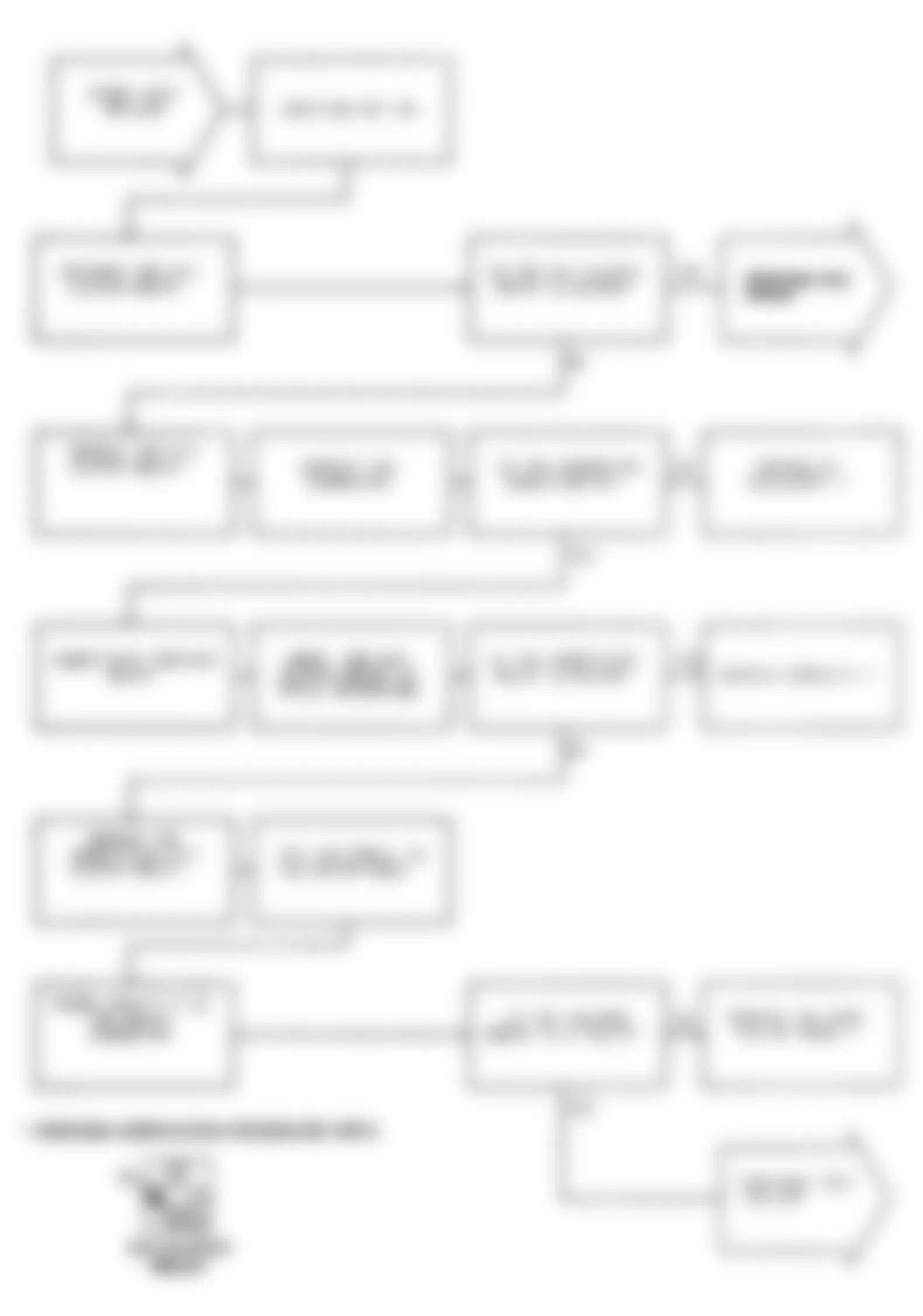 Dodge Monaco ES 1991 - Component Locations -  Test DR-23A, Code 33: Diagnostic Flow Chart (1 of 2)