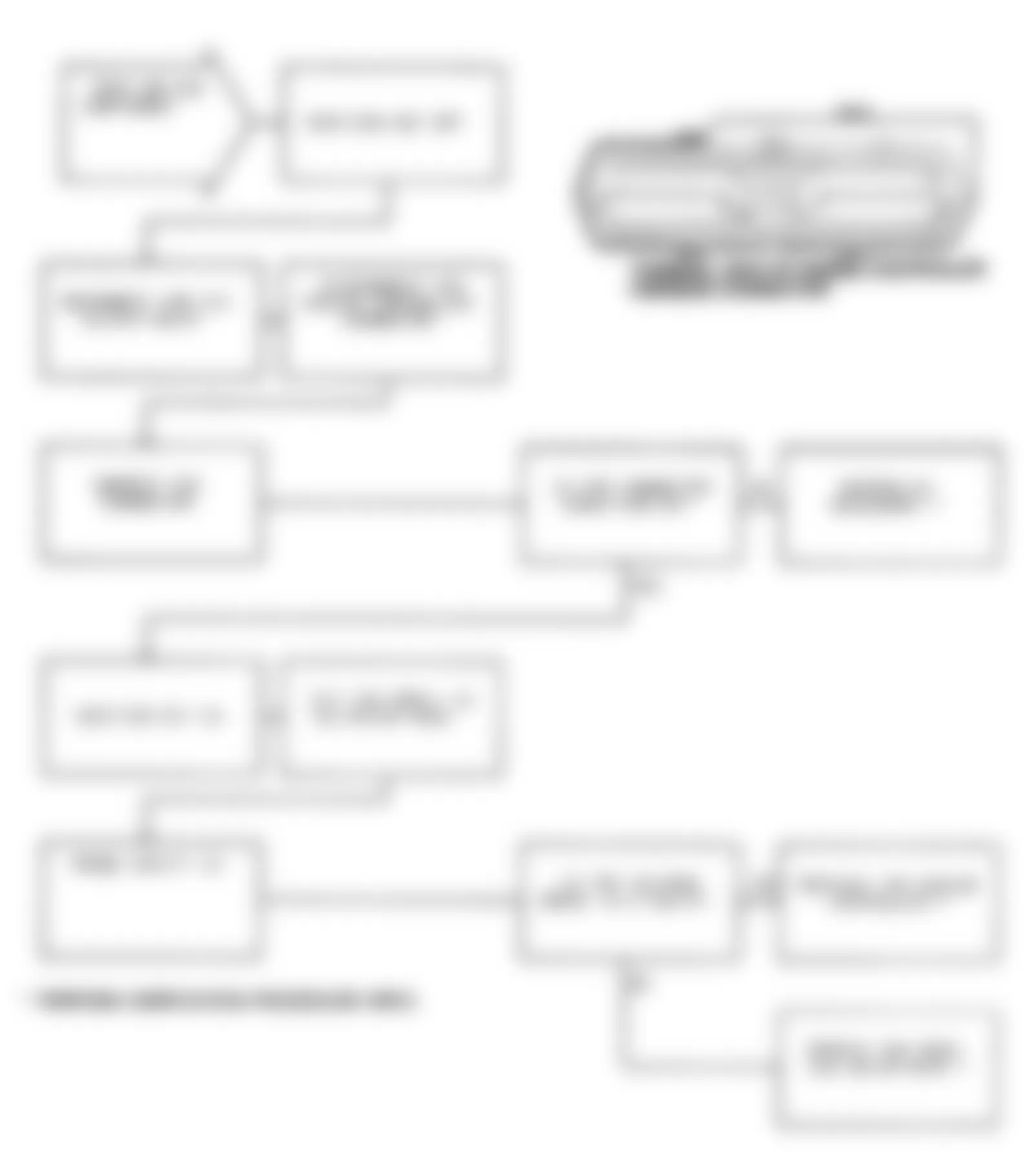Dodge Monaco ES 1991 - Component Locations -  Test DR-23A, Code 33: Diagnostic Flow Chart (2 of 2)
