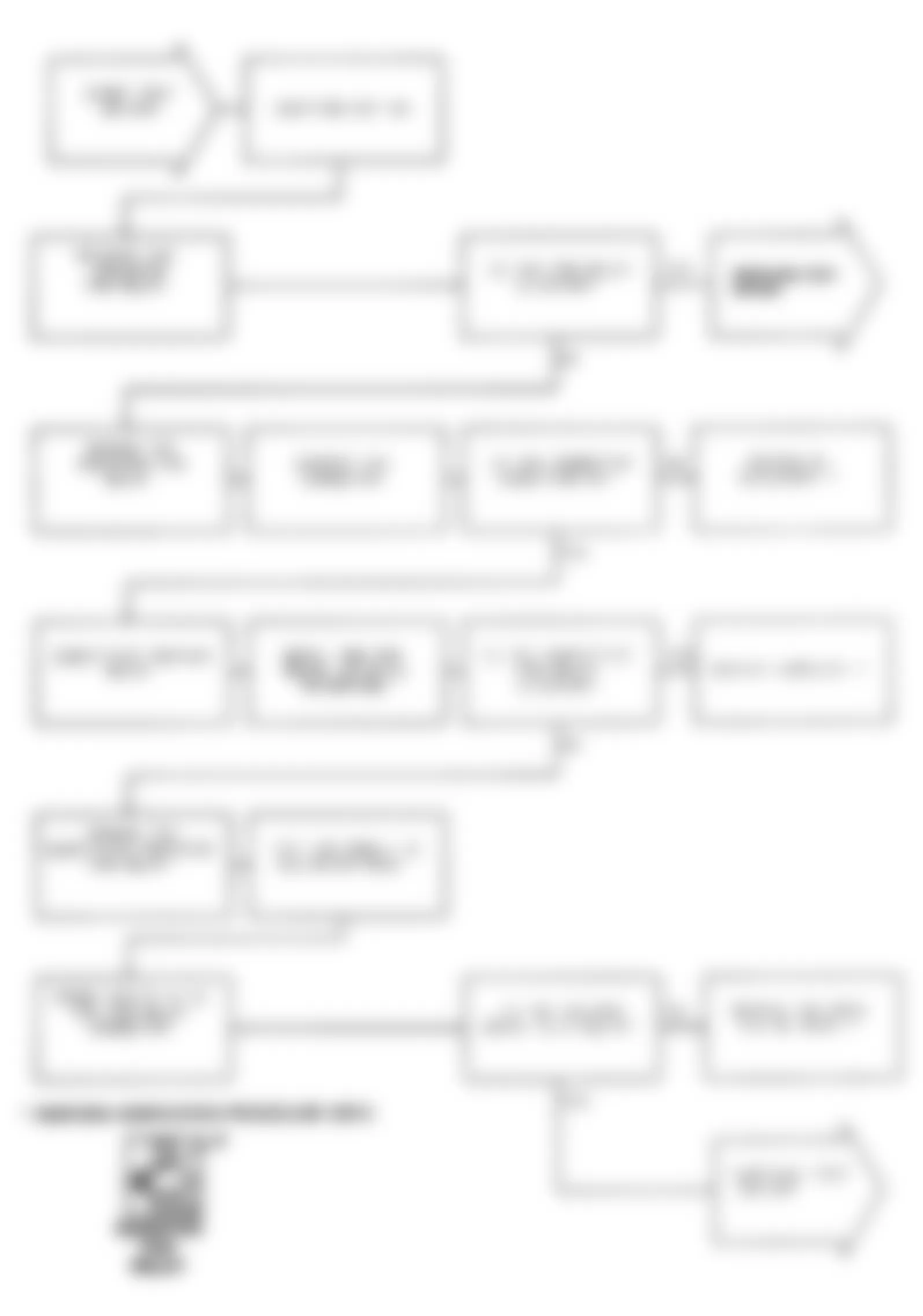 Dodge Monaco ES 1991 - Component Locations -  Test DR-24A, Code 35: Diagnostic Flow Chart (1 of 2)