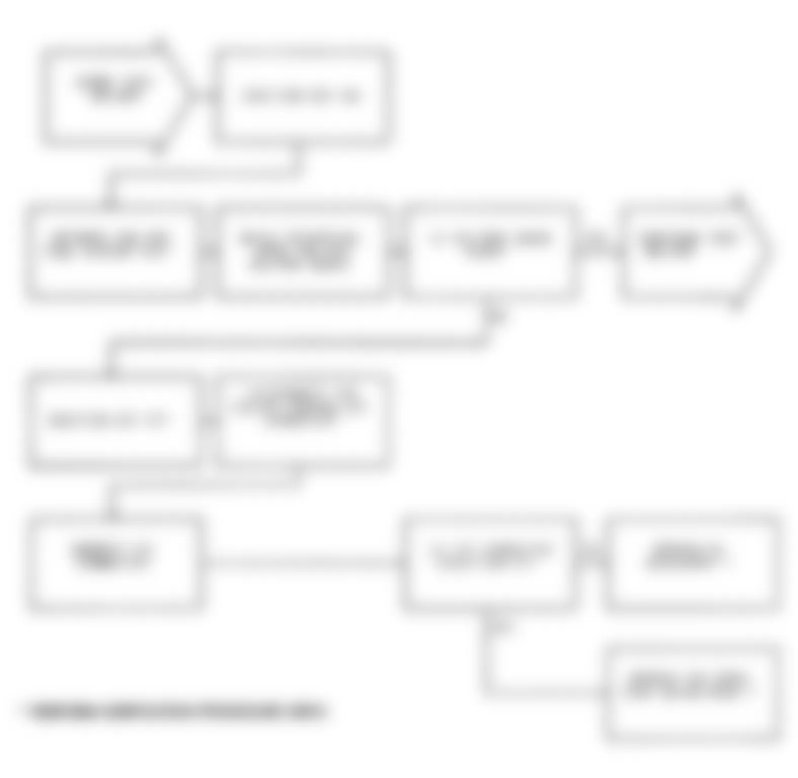 Dodge Monaco ES 1991 - Component Locations -  Test DR-25A, Code 42: Diagnostic Flow Chart (1 of 2)