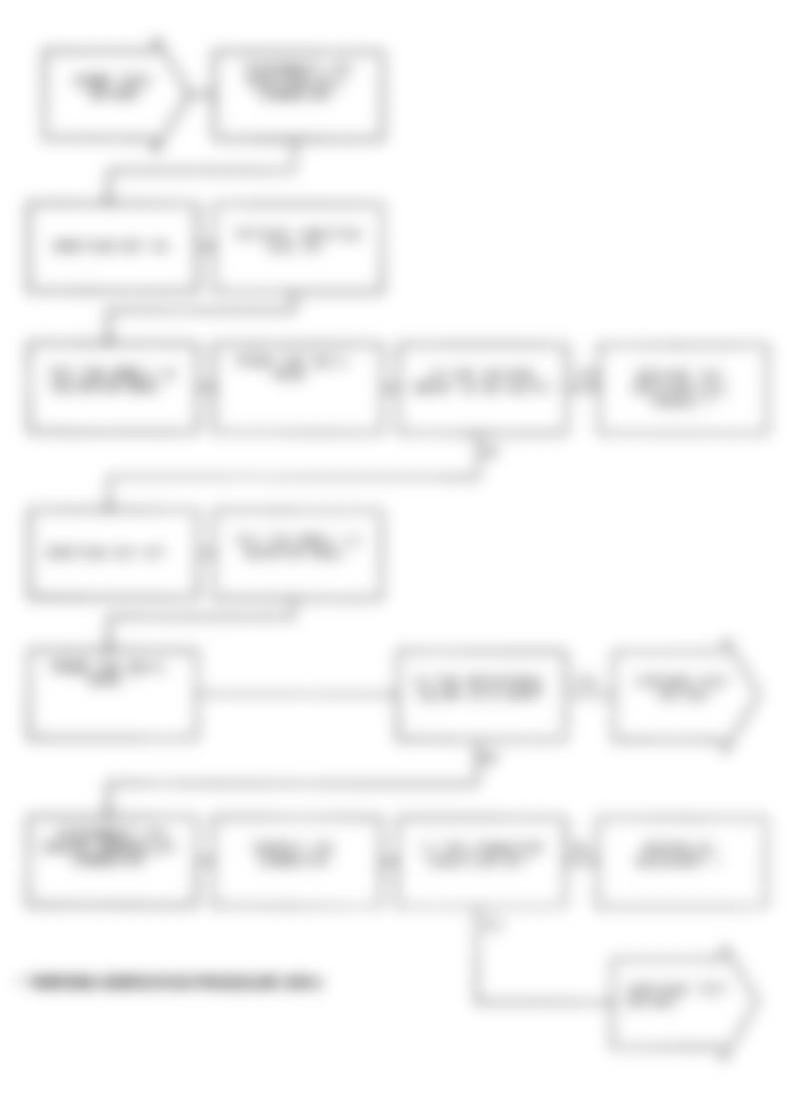 Dodge Monaco ES 1991 - Component Locations -  Test DR-26A, Code 43: Diagnostic Flow Chart (1 of 2)