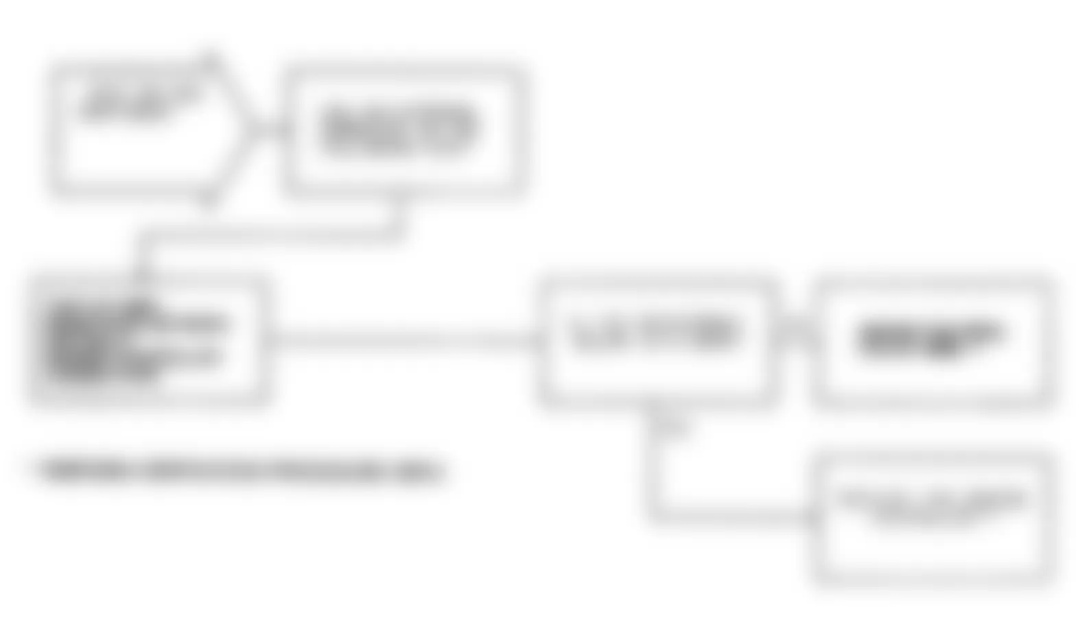 Dodge Monaco ES 1991 - Component Locations -  Test DR-26A, Code 43: Diagnostic Flow Chart (2 of 2)