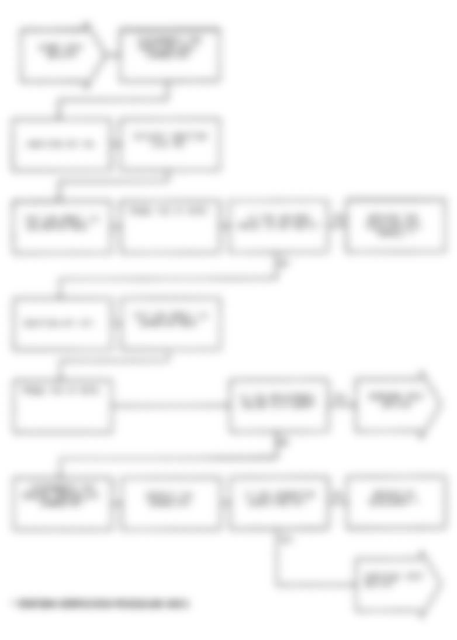 Dodge Monaco LE 1991 - Component Locations -  Test DR-27A, Code 43: Diagnostic Flow Chart (1 of 2)