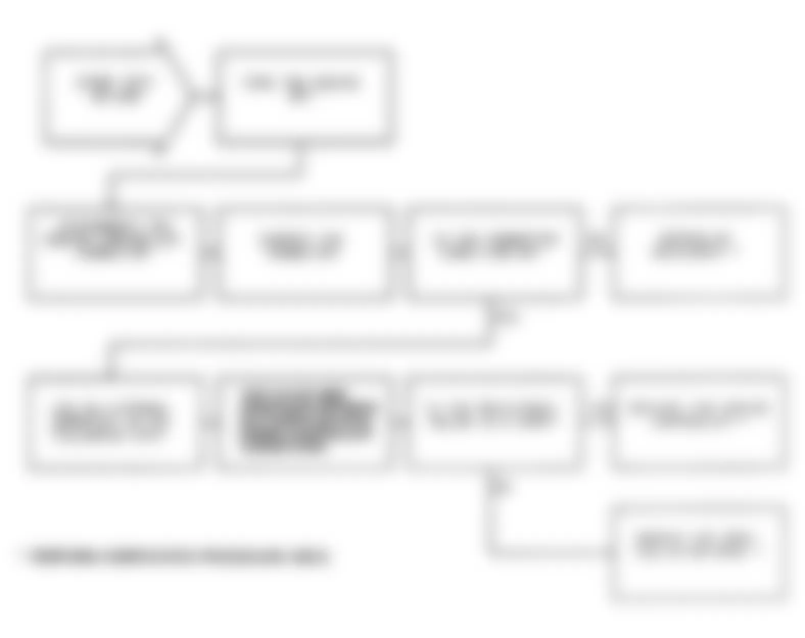 Dodge Monaco LE 1991 - Component Locations -  Test DR-35B: Diagnostic Flow Chart
