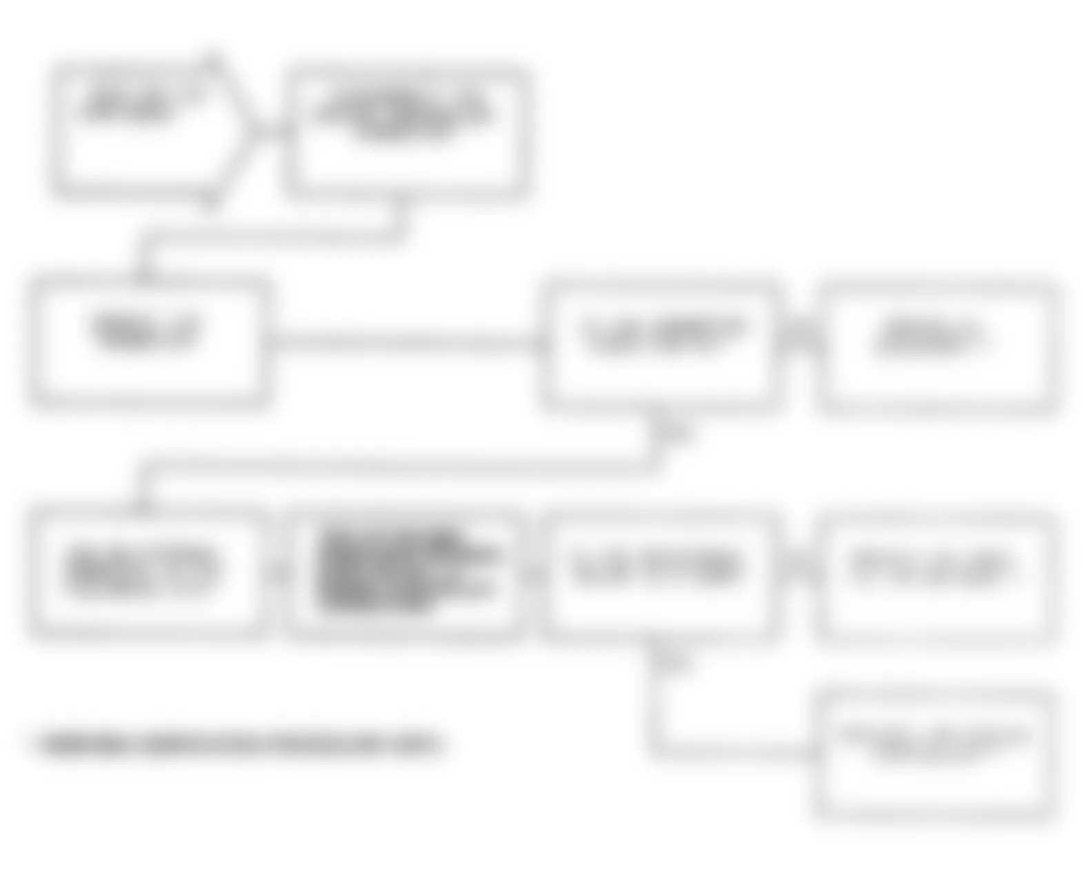 Dodge Monaco LE 1991 - Component Locations -  Test DR-17A, Codes 26 & 27: Diag. Flow Chart (2 of 2)
