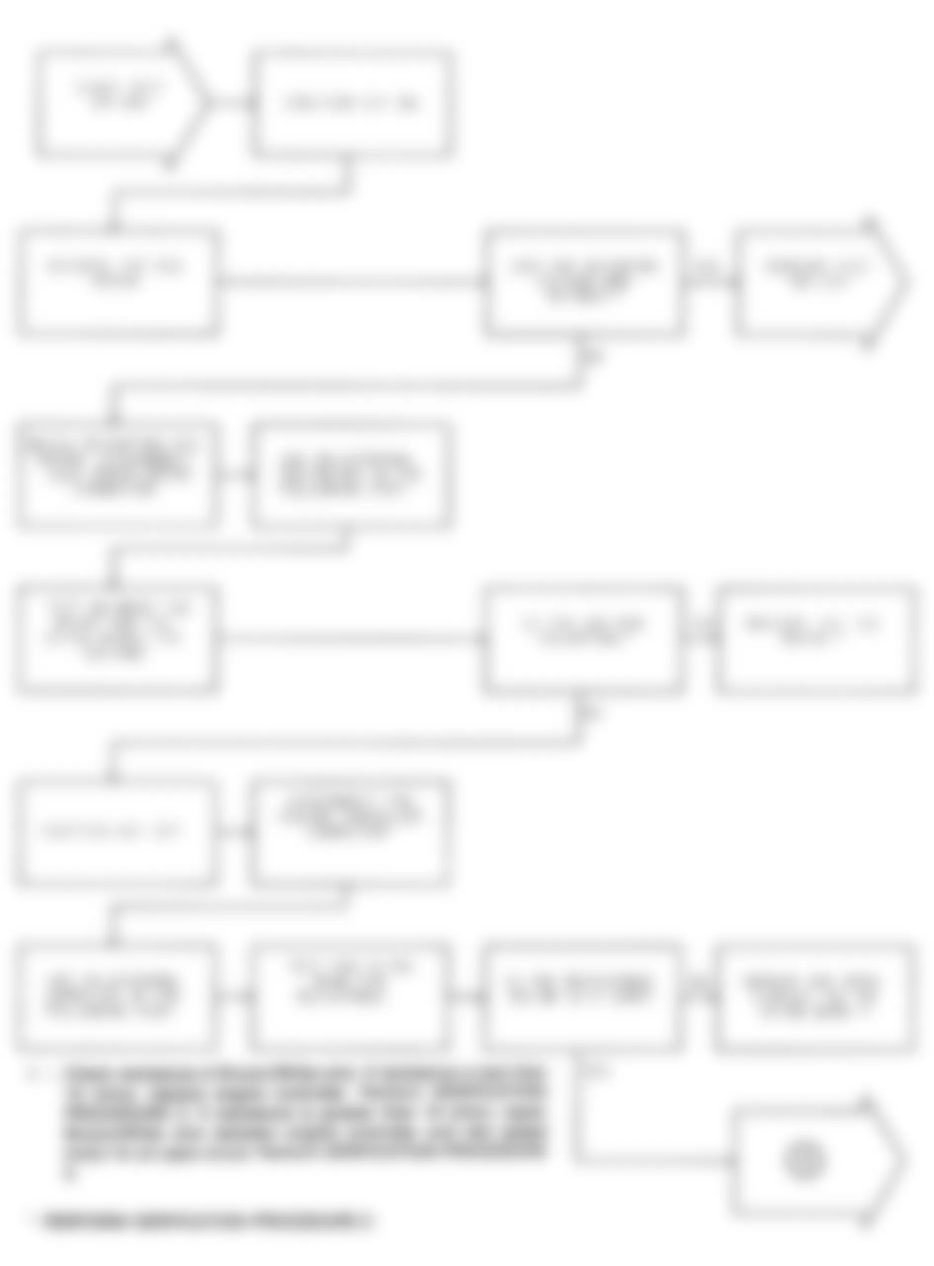 Dodge Pickup W150 1991 - Component Locations -  Test DR-36A Idle Speed Actuation Operation Check