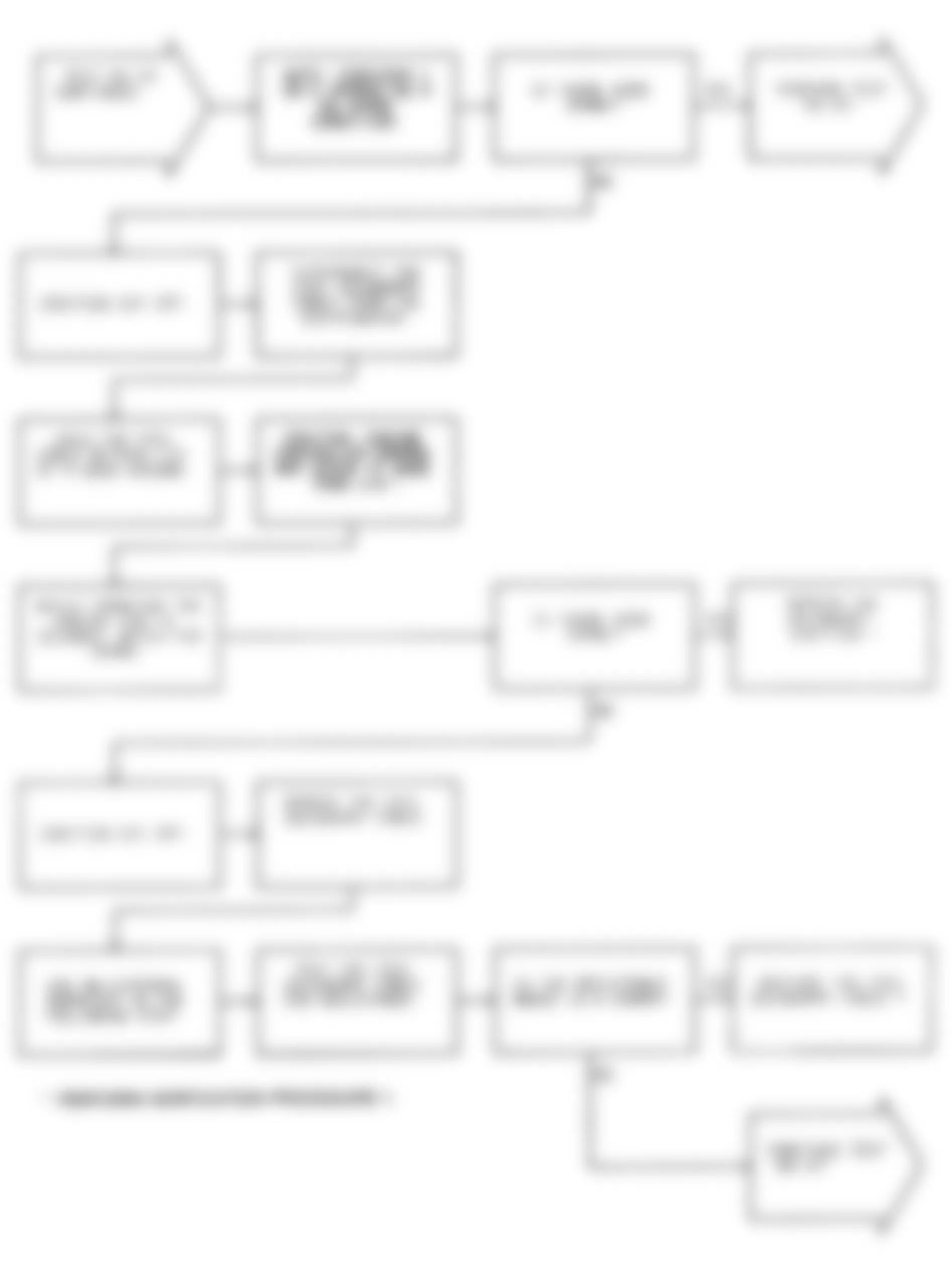 Dodge Pickup W150 1991 - Component Locations -  Test NS-1A (3 of 4) Check For Faults & Spark