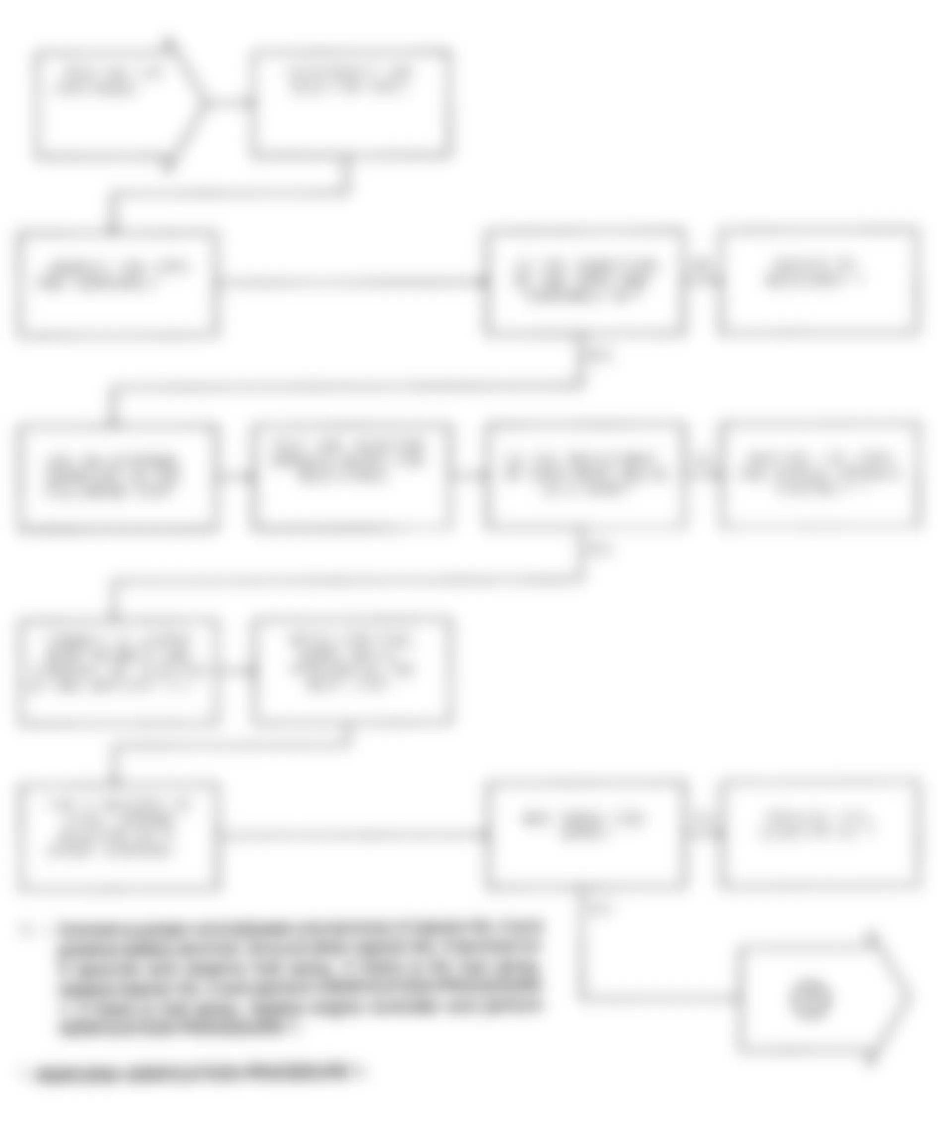 Dodge Pickup W150 1991 - Component Locations -  Test NS-11A (3 of 3) Fault in Injector Circuit