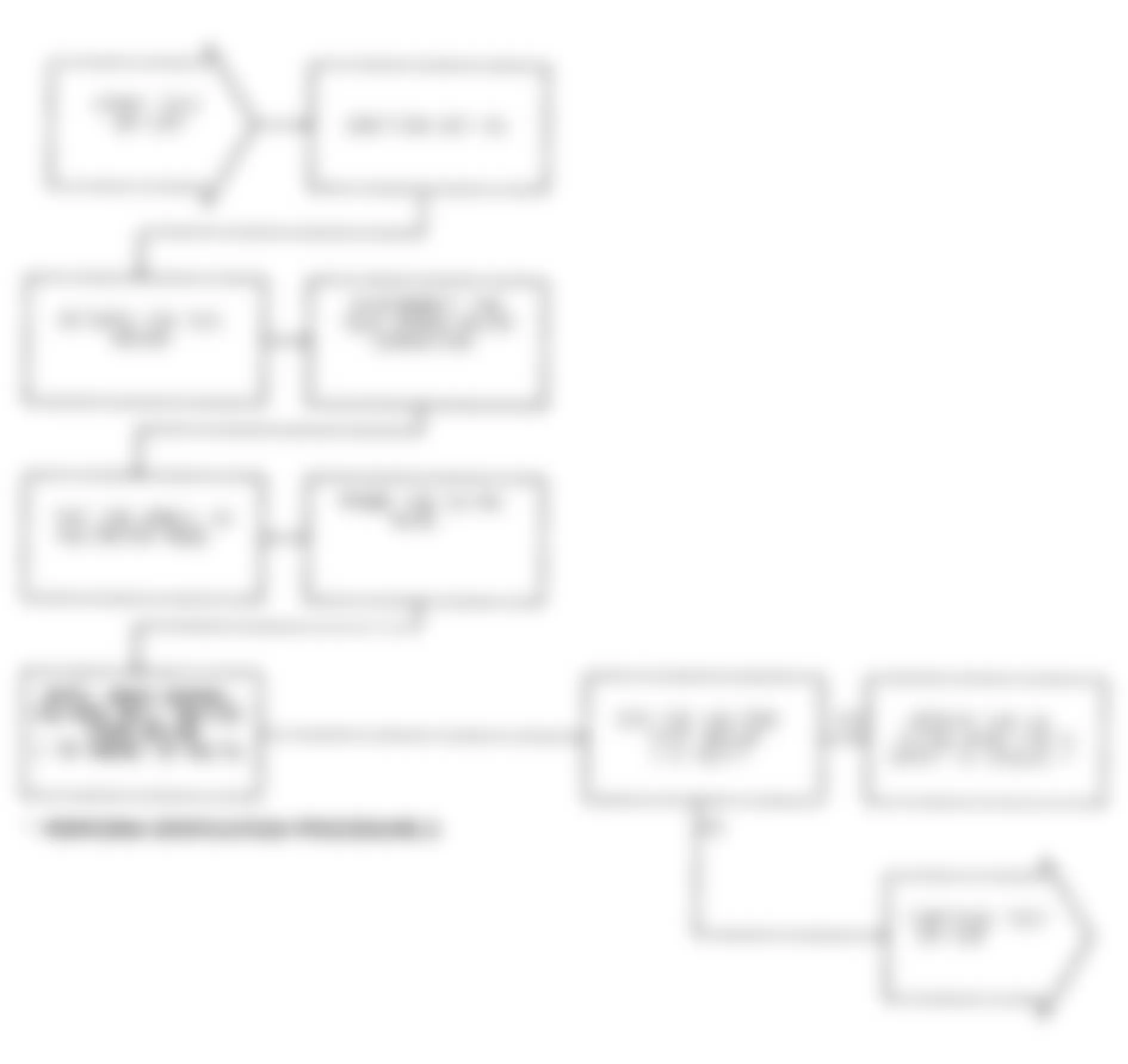 Dodge Pickup W150 1991 - Component Locations -  Test DR-15A (1 of 2) AISM Circuits