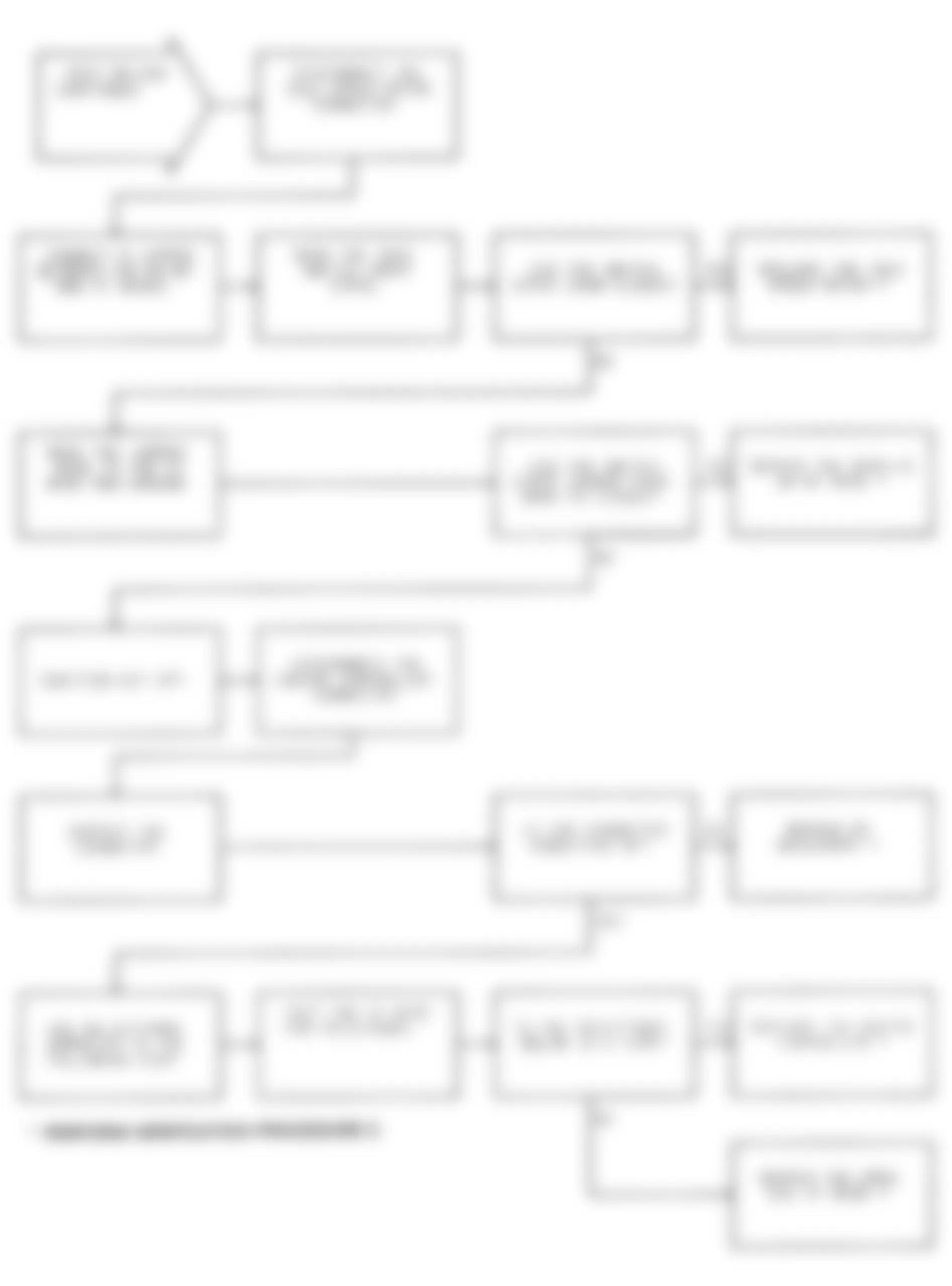 Dodge Pickup W150 1991 - Component Locations -  Test DR-24A (2 of 2) Idle Switch Open Circuit