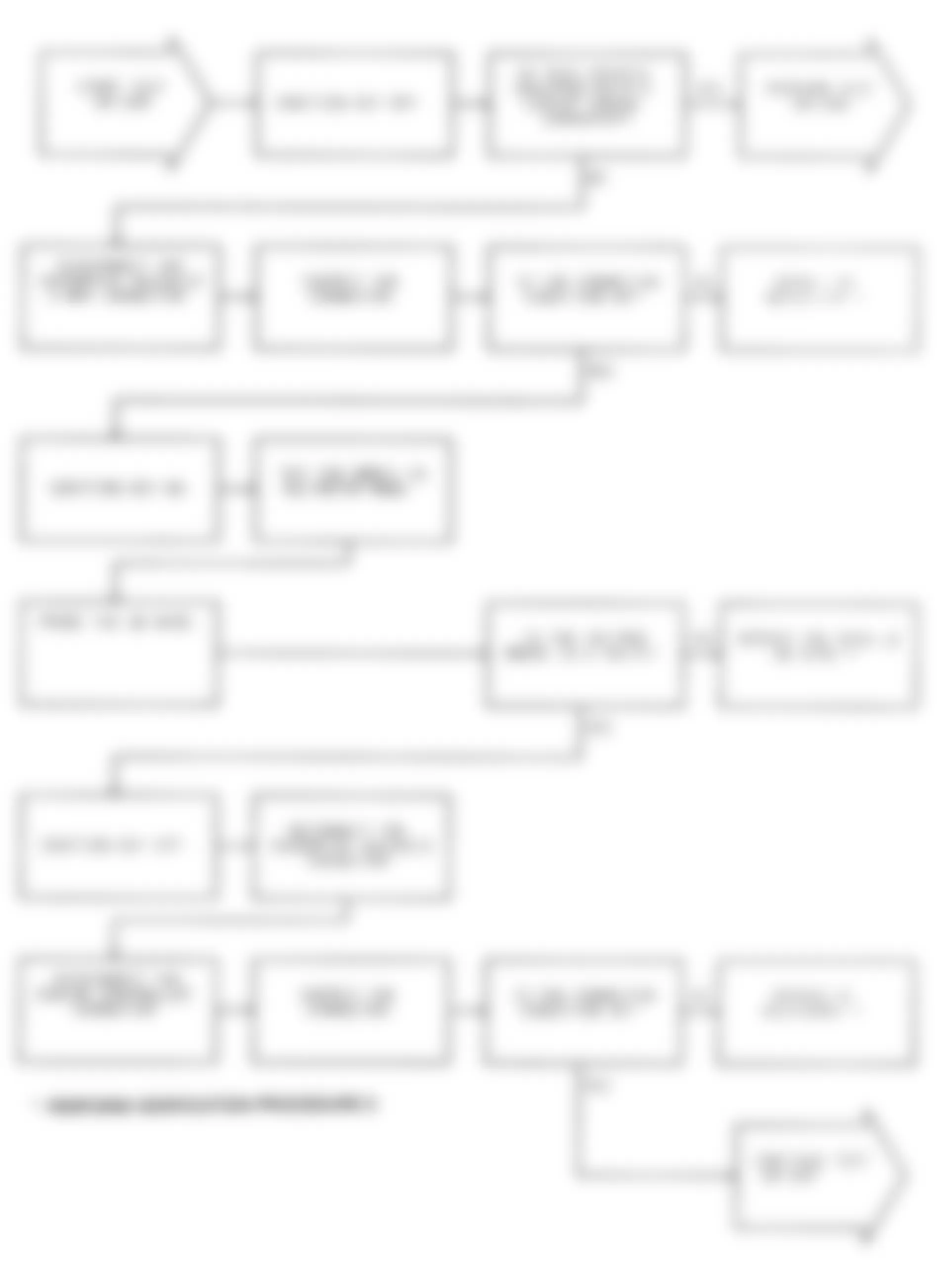 Dodge Pickup W150 1991 - Component Locations -  Test DR-28A (1 of 2) Overdrive W/O Lockup Solenoid Circuit