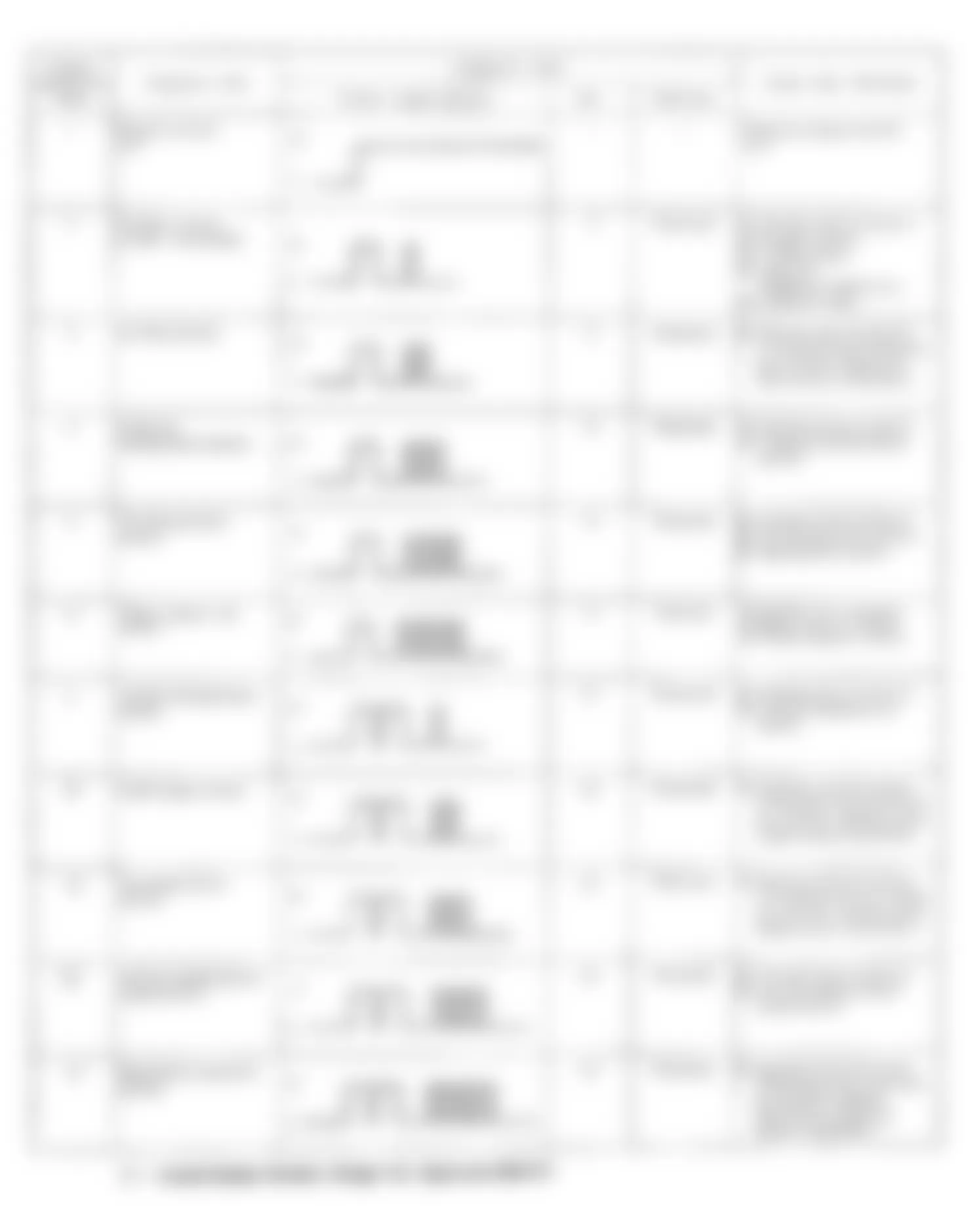 Dodge Ram 50 1991 - Component Locations -  Diagnostic Fault Chart (1 of 3)