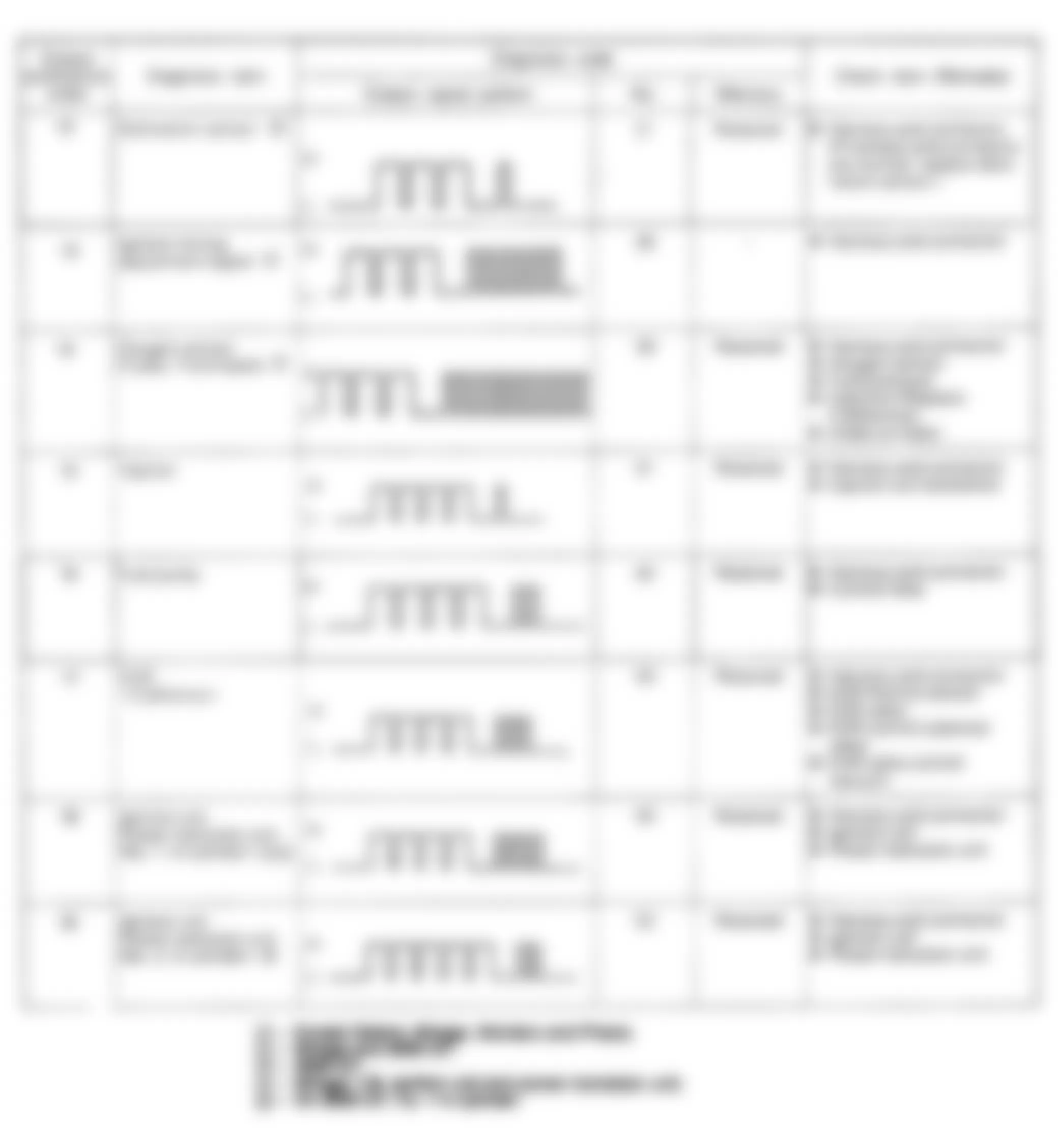 Dodge Ram 50 1991 - Component Locations -  Diagnostic Fault Chart (2 of 3)