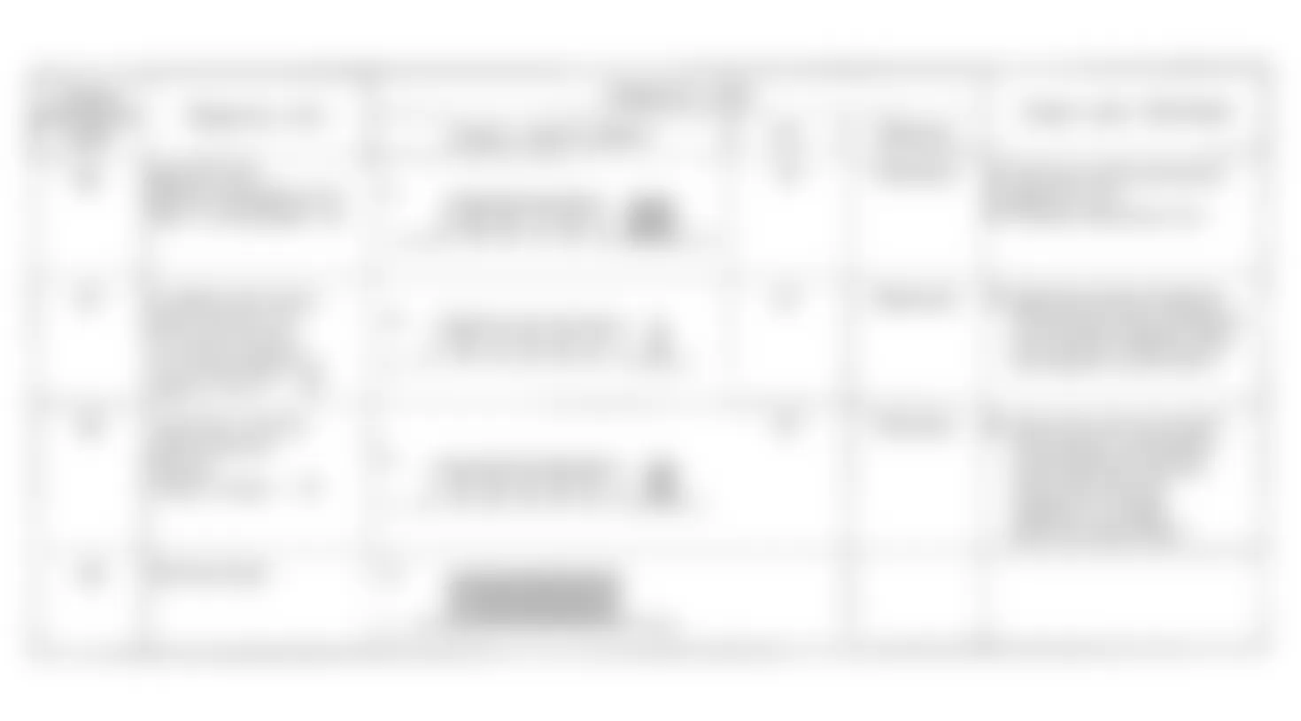 Dodge Ram 50 1991 - Component Locations -  Diagnostic Fault Chart (3 of 3)