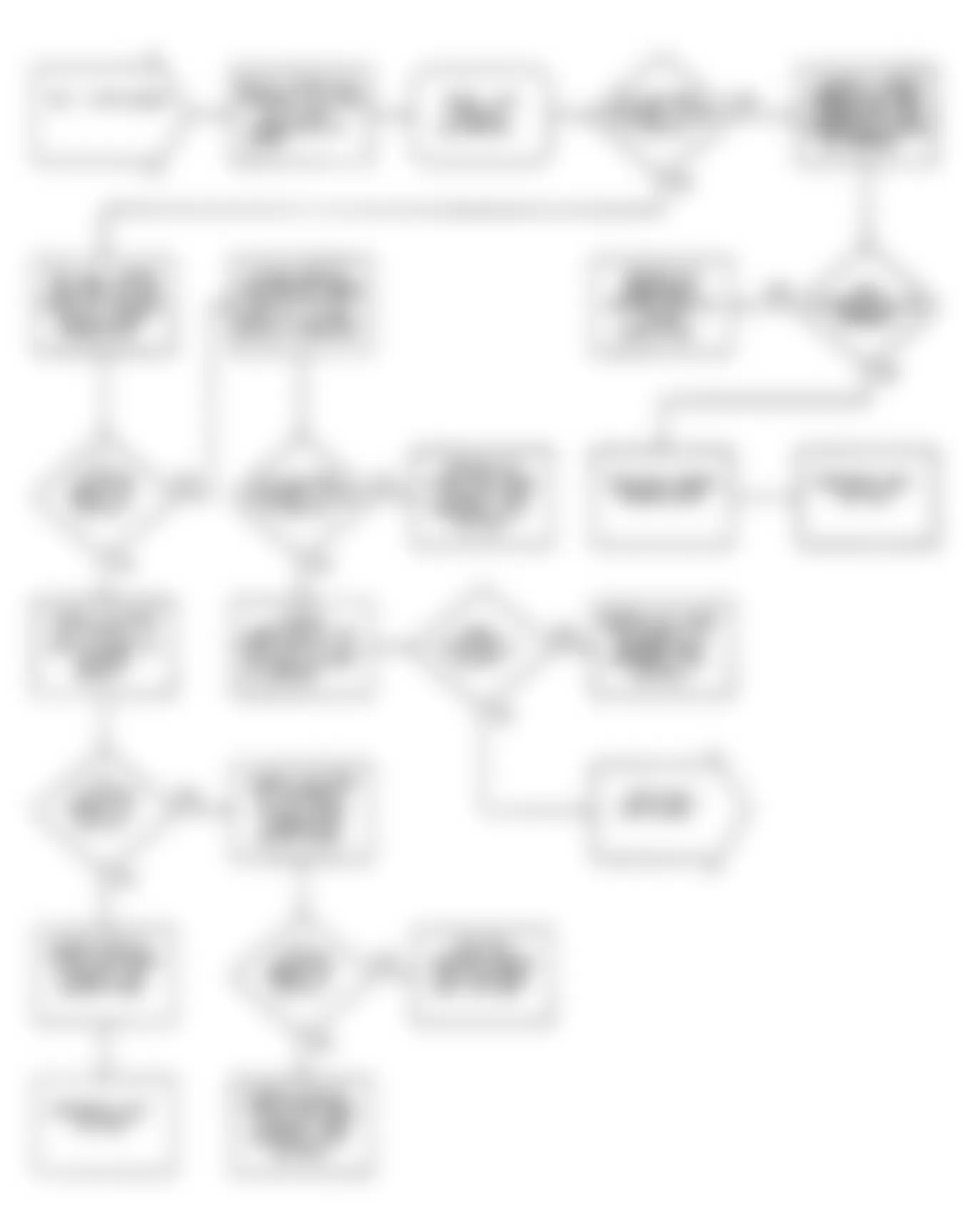 Dodge Ram 50 1991 - Component Locations -  Test NS-1 Test Flow Chart (3 of 6) Testing Ignition Circuit