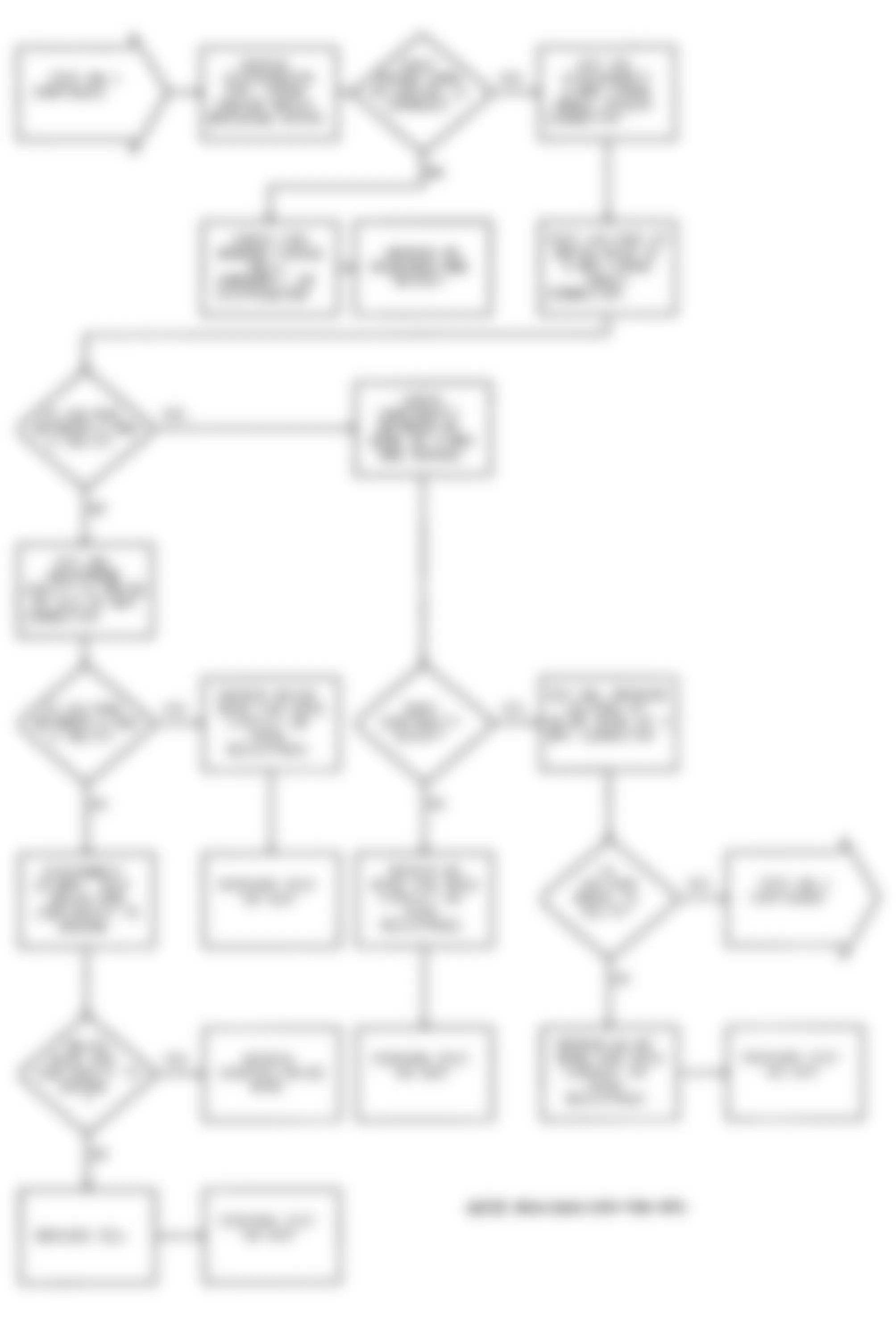 Dodge Ram 50 1991 - Component Locations -  Test NS-1 Test Flow Chart (5 of 6) Testing Ignition Circuit