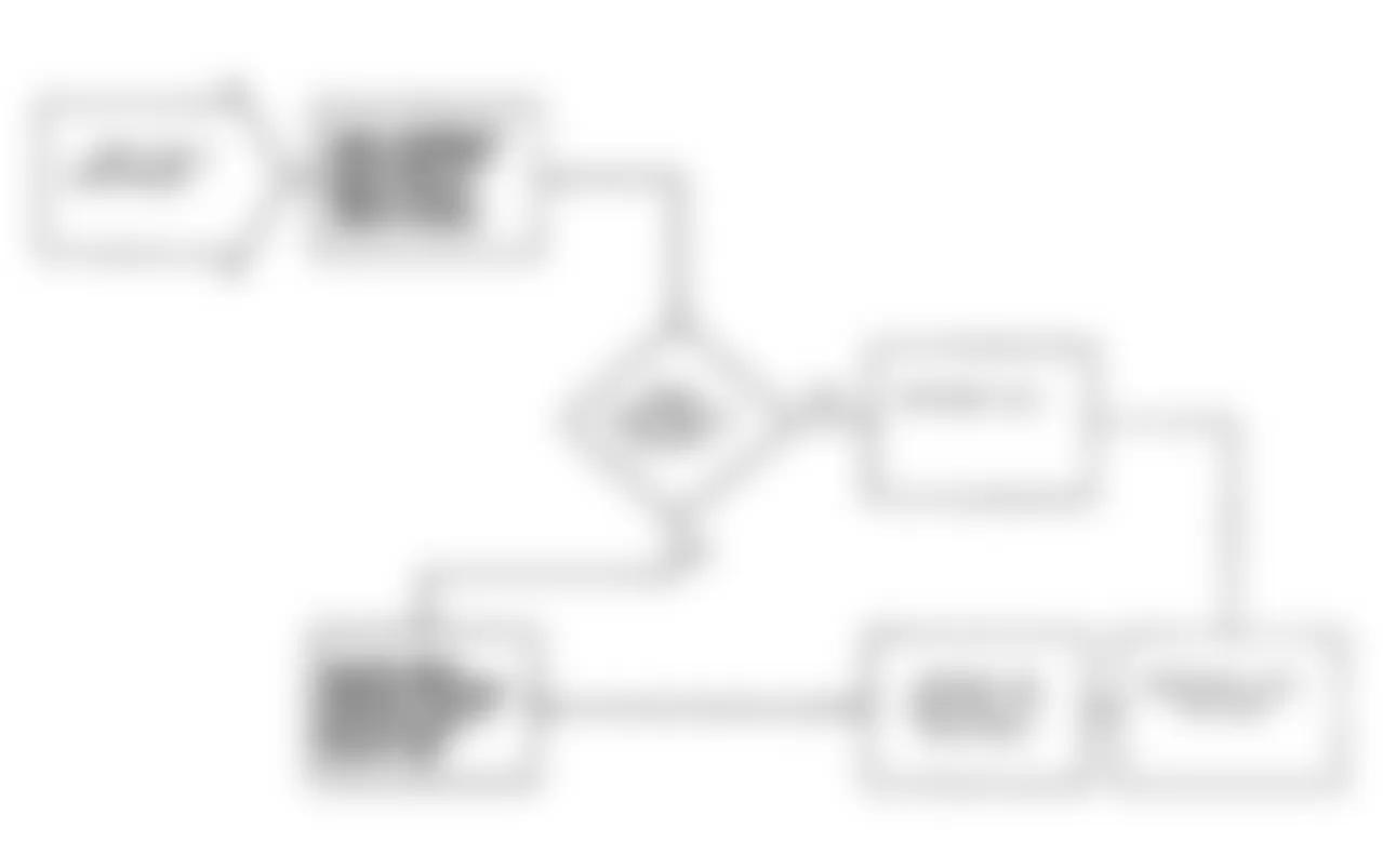 Dodge Ram 50 1991 - Component Locations -  Test NS-2 Test Flow Chart (3 of 3) Testing For Fuel Check