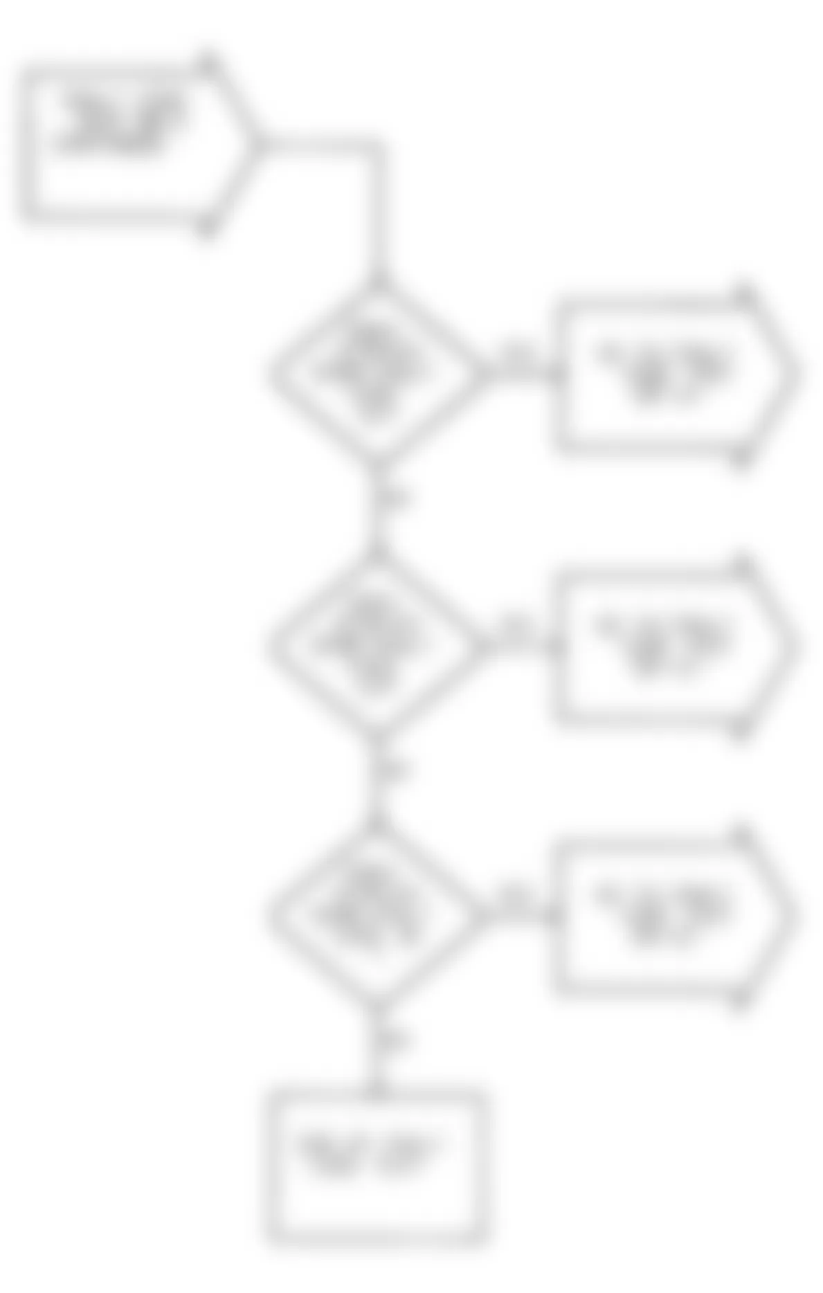 Dodge Ram 50 1991 - Component Locations -  Test DR-2 Test Flow Chart (2 of 2) Fault Code Tests