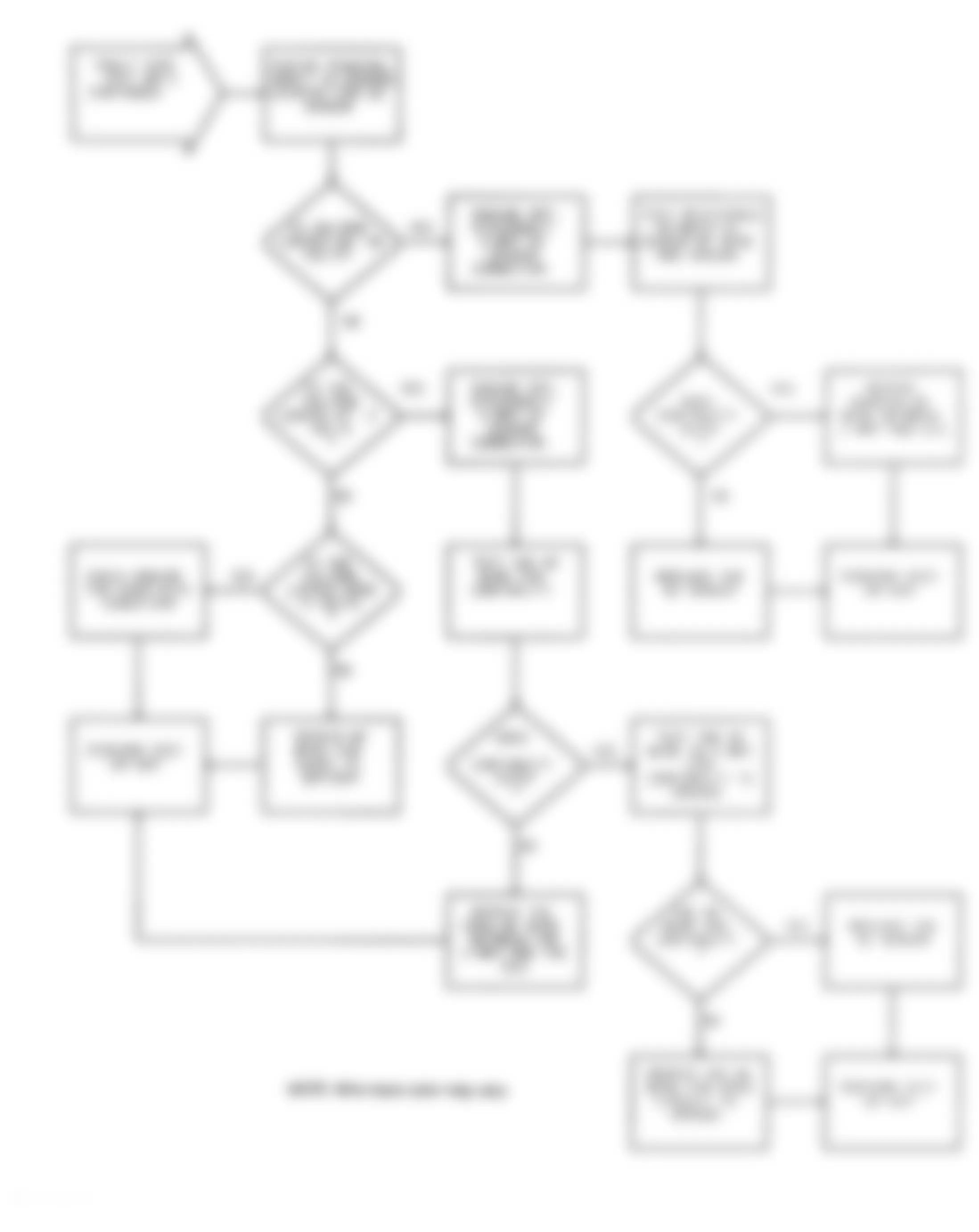 Dodge Ram 50 1991 - Component Locations -  Test DR-3 Code 11 Flow Chart (2 of 2) Oxygen Sensor Circuit