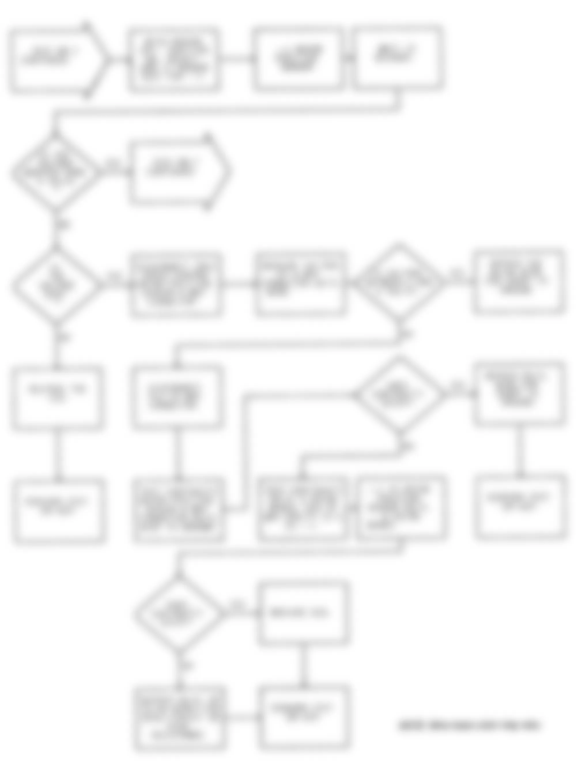 Dodge Ram 50 1991 - Component Locations -  Test DR-7 Code 15 Flow Chart (2 of 3) Motor Position Sensor