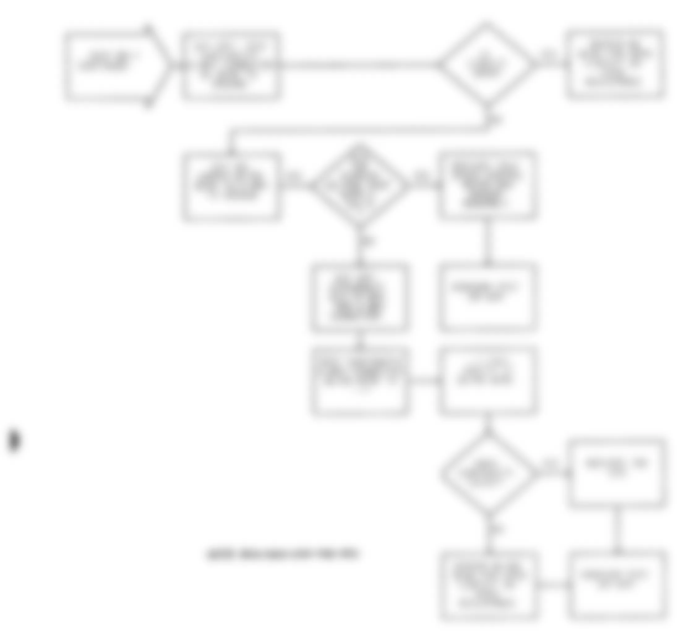 Dodge Ram 50 1991 - Component Locations -  Test DR-7 Code 15 Flow Chart (3 of 3) Motor Position Sensor