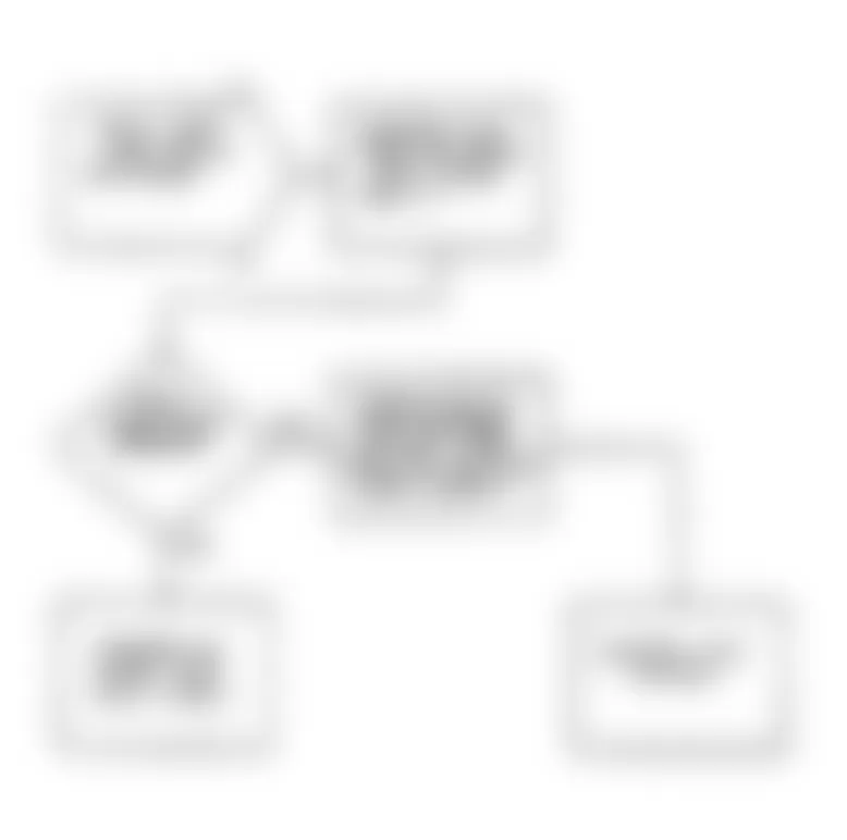 Dodge Ram 50 1991 - Component Locations -  Test DR-14 Code 42 Flow Chart (2 of 2) Fuel Pump Control Circuit