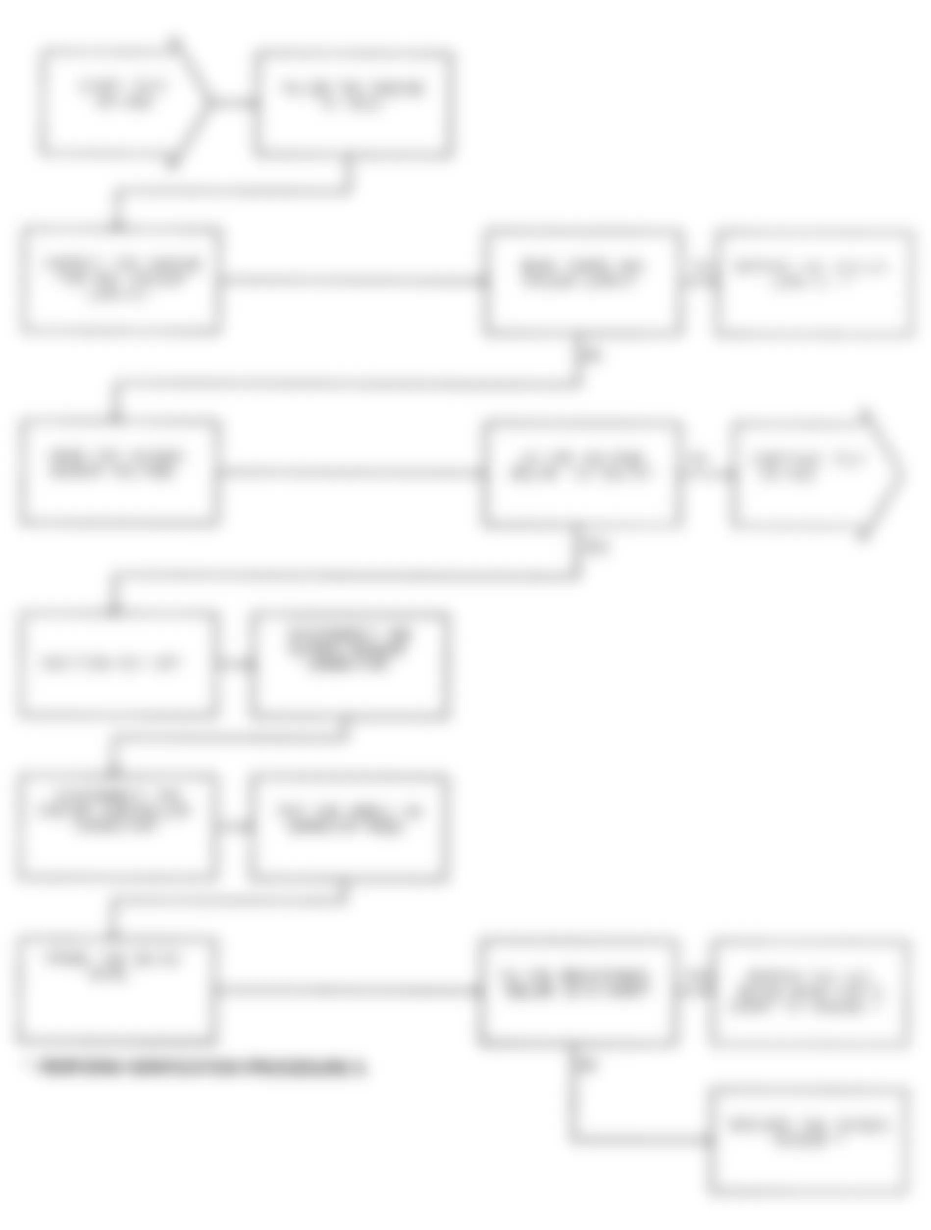 Dodge Ram Van B150 1991 - Component Locations -  Test DR-40B (1 of 2) O2 Sensor Switching Locked Lean