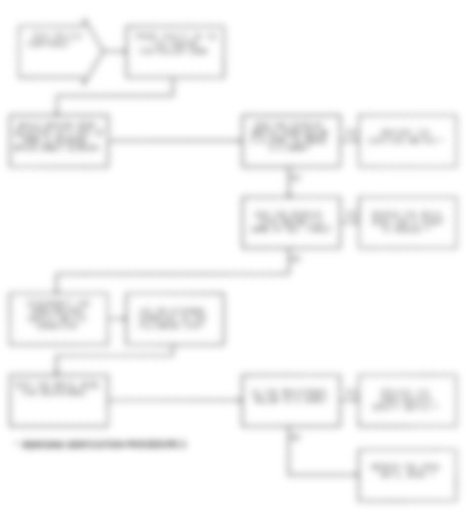 Dodge Ram Van B150 1991 - Component Locations -  Test DR-41A (2 of 2) Park/Neutral Switch Input Check