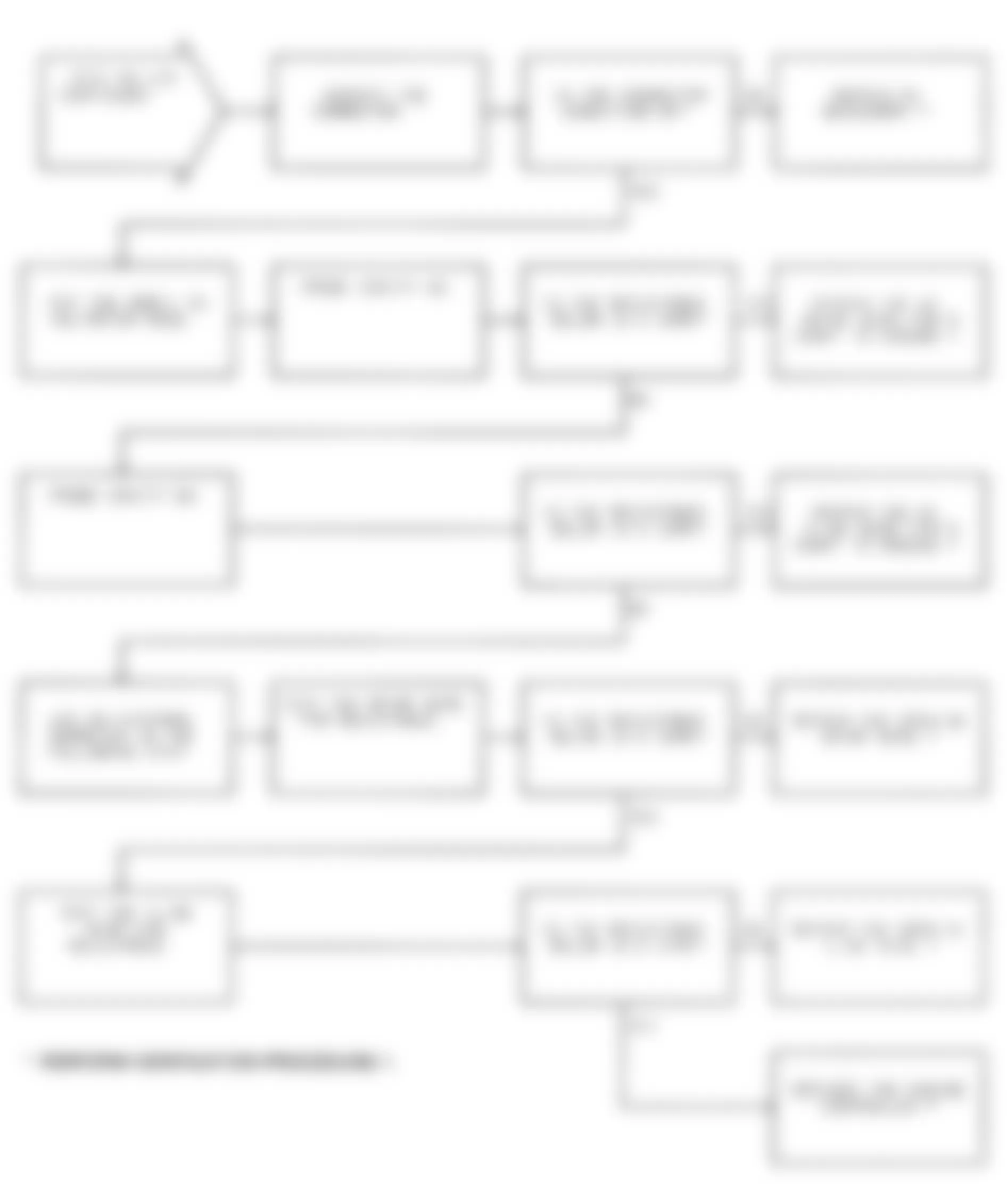 Dodge Ram Van B150 1991 - Component Locations -  Test NS-12A (2 of 2) Idle Speed Motor Check