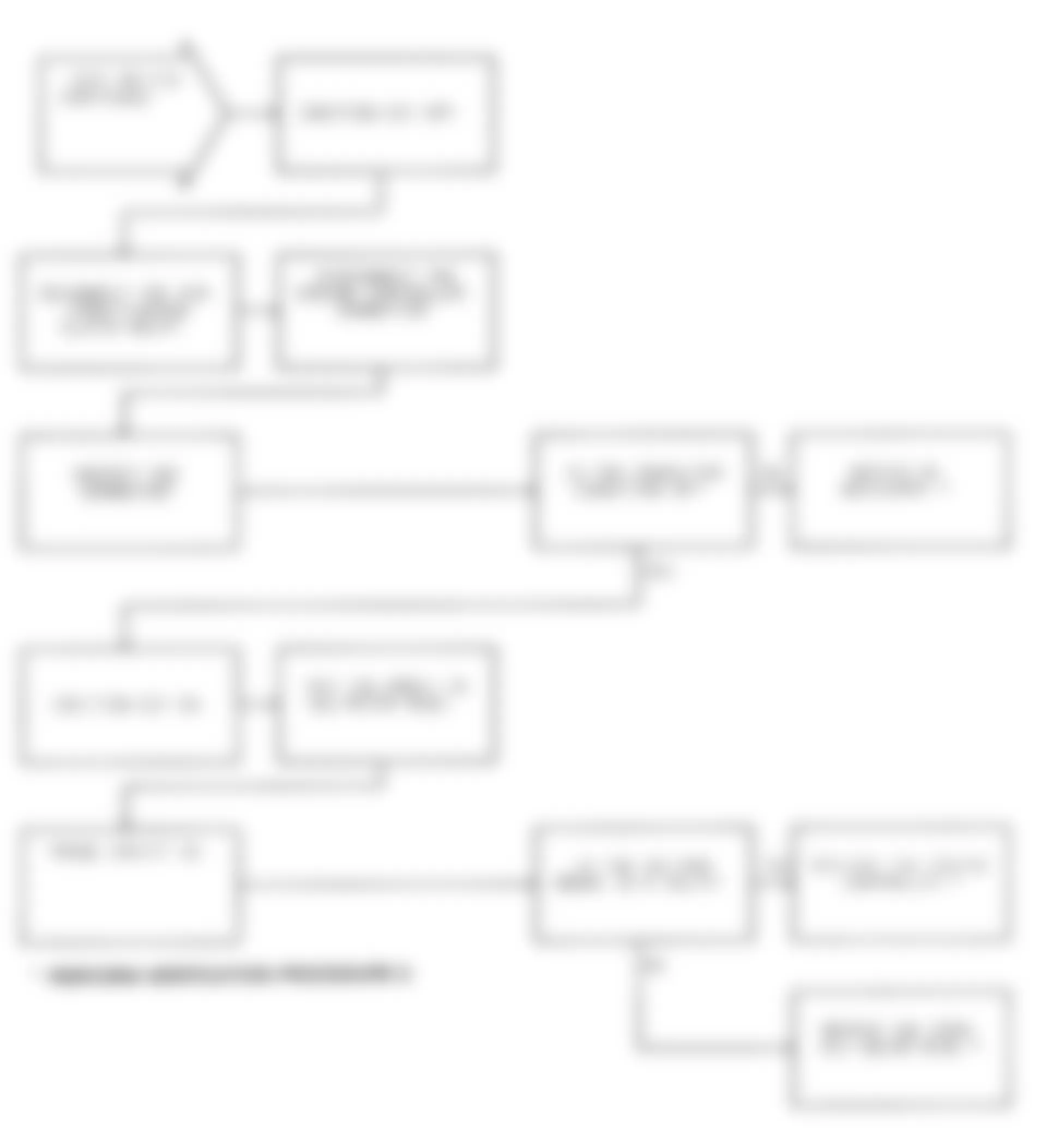 Dodge Ram Van B150 1991 - Component Locations -  Test DR-21A (2 of 2) AN Body A/C Clutch Relay Circuit