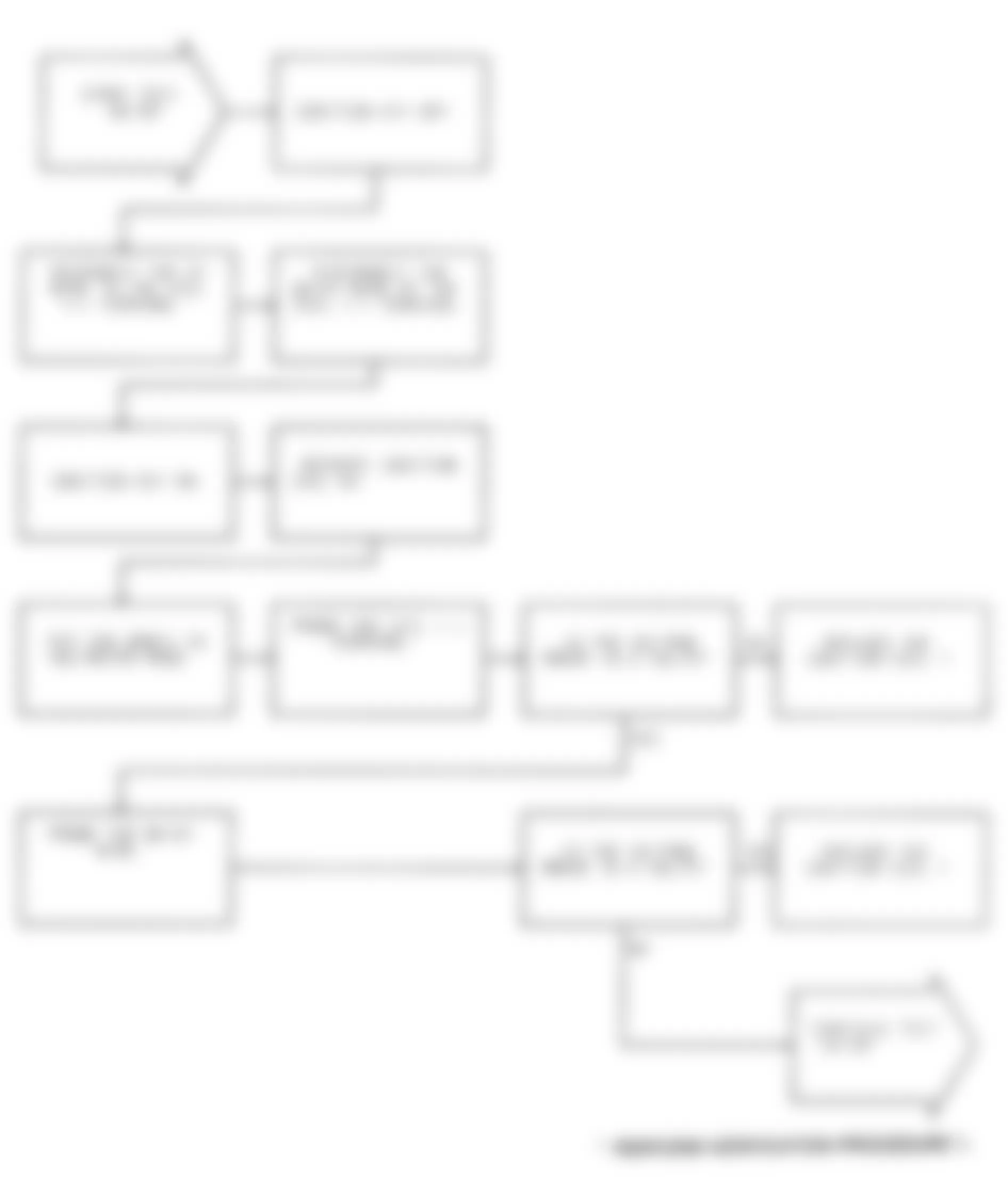 Dodge Ram Van B350 1991 - Component Locations -  Test NS-5A (1 of 2) Ignition Coil Check