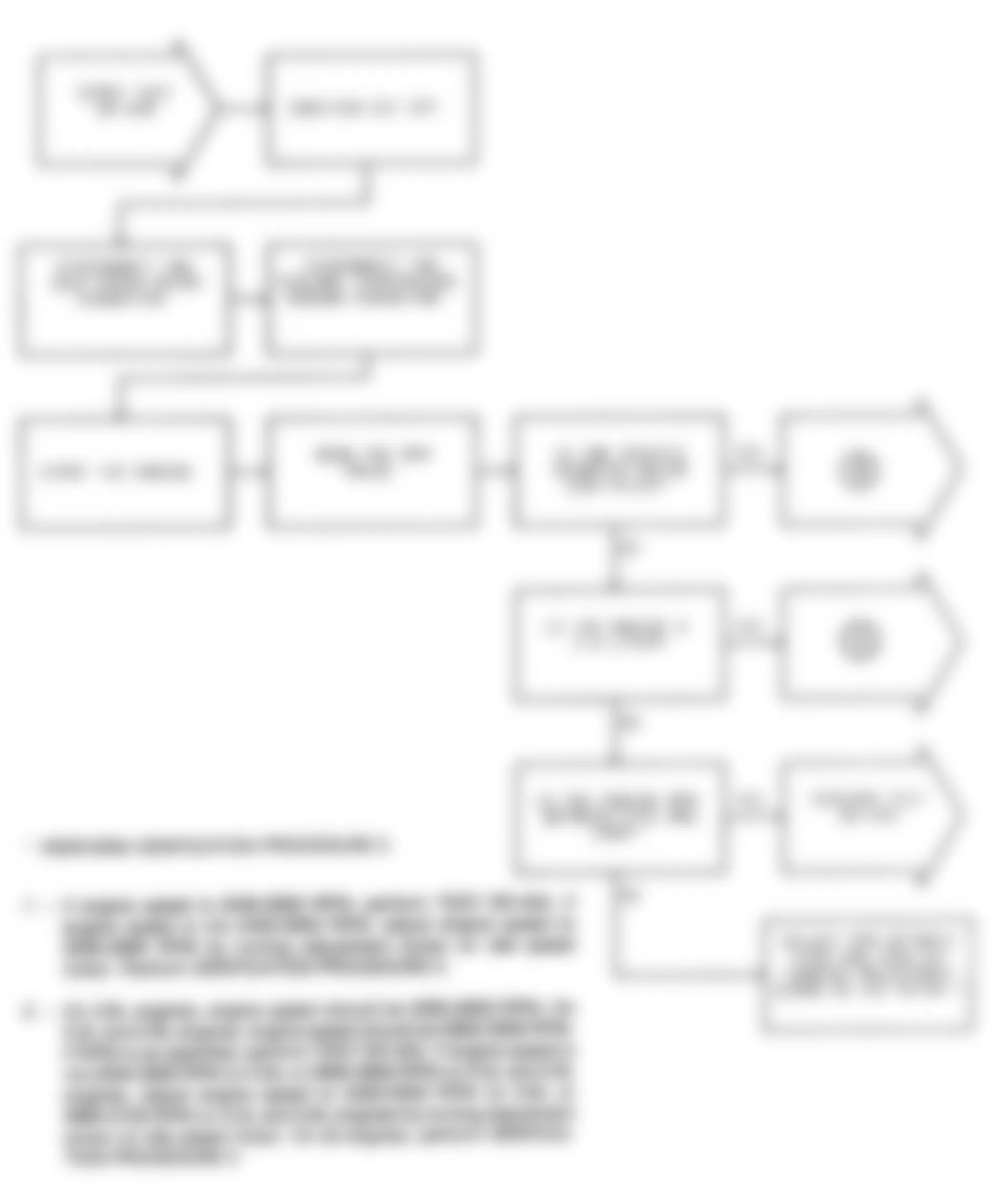 Dodge Ramcharger AW150 1991 - Component Locations -  Test DR-44B Maximum Airflow Check