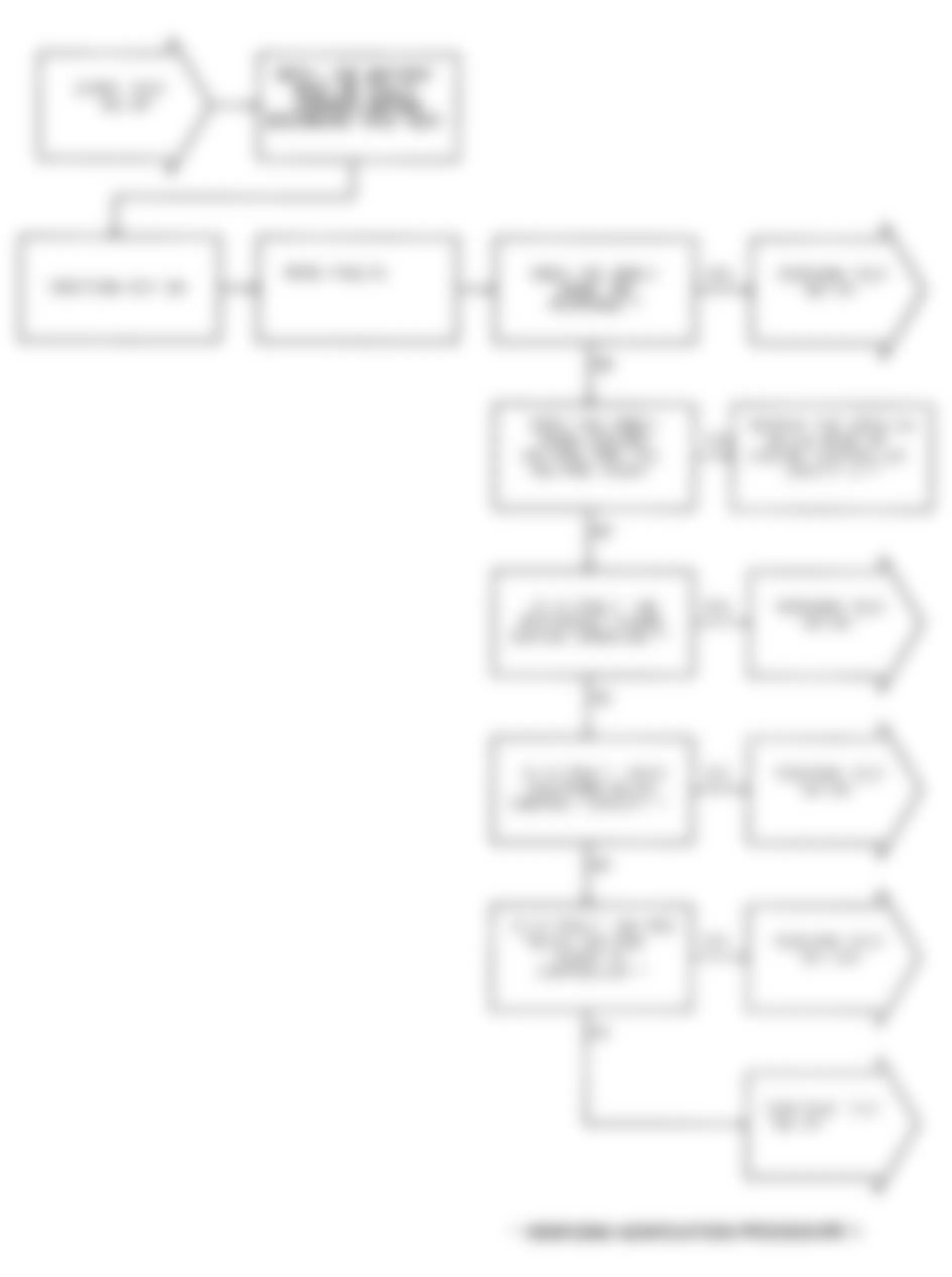 Dodge Ramcharger AW150 1991 - Component Locations -  Test NS-1A (1 of 4) Check For Faults & Spark