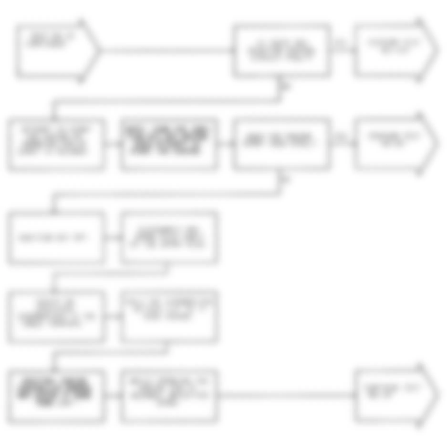 Dodge Ramcharger AW150 1991 - Component Locations -  Test NS-1A (2 of 4) Check For Faults & Spark