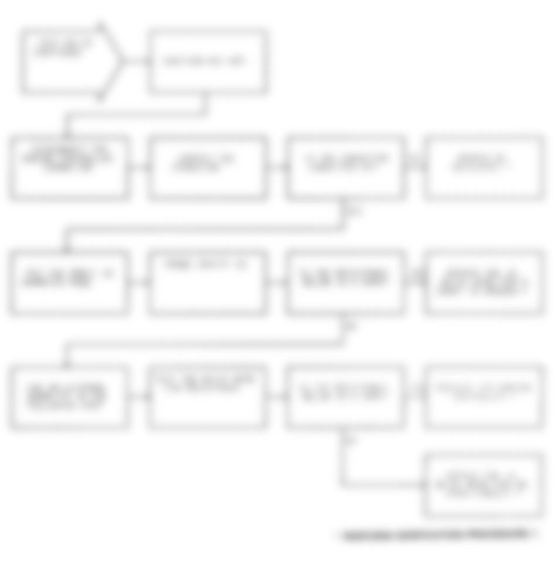 Dodge Ramcharger AW150 1991 - Component Locations -  Test NS-5A (2 of 2) Ignition Coil Check