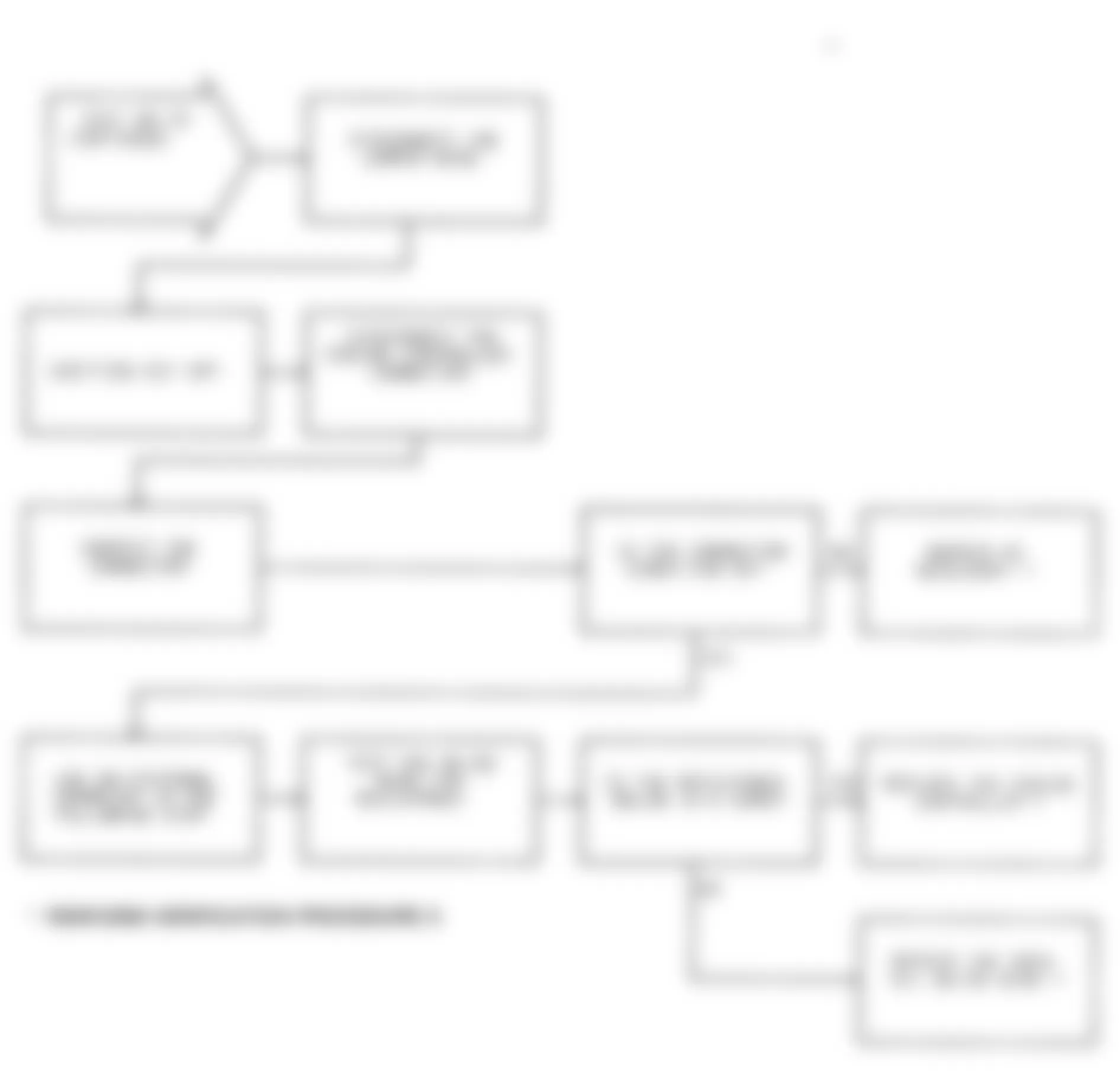 Dodge Ramcharger AW150 1991 - Component Locations -  Test DR-7A (2 of 2) O2 Signal Stays At Center