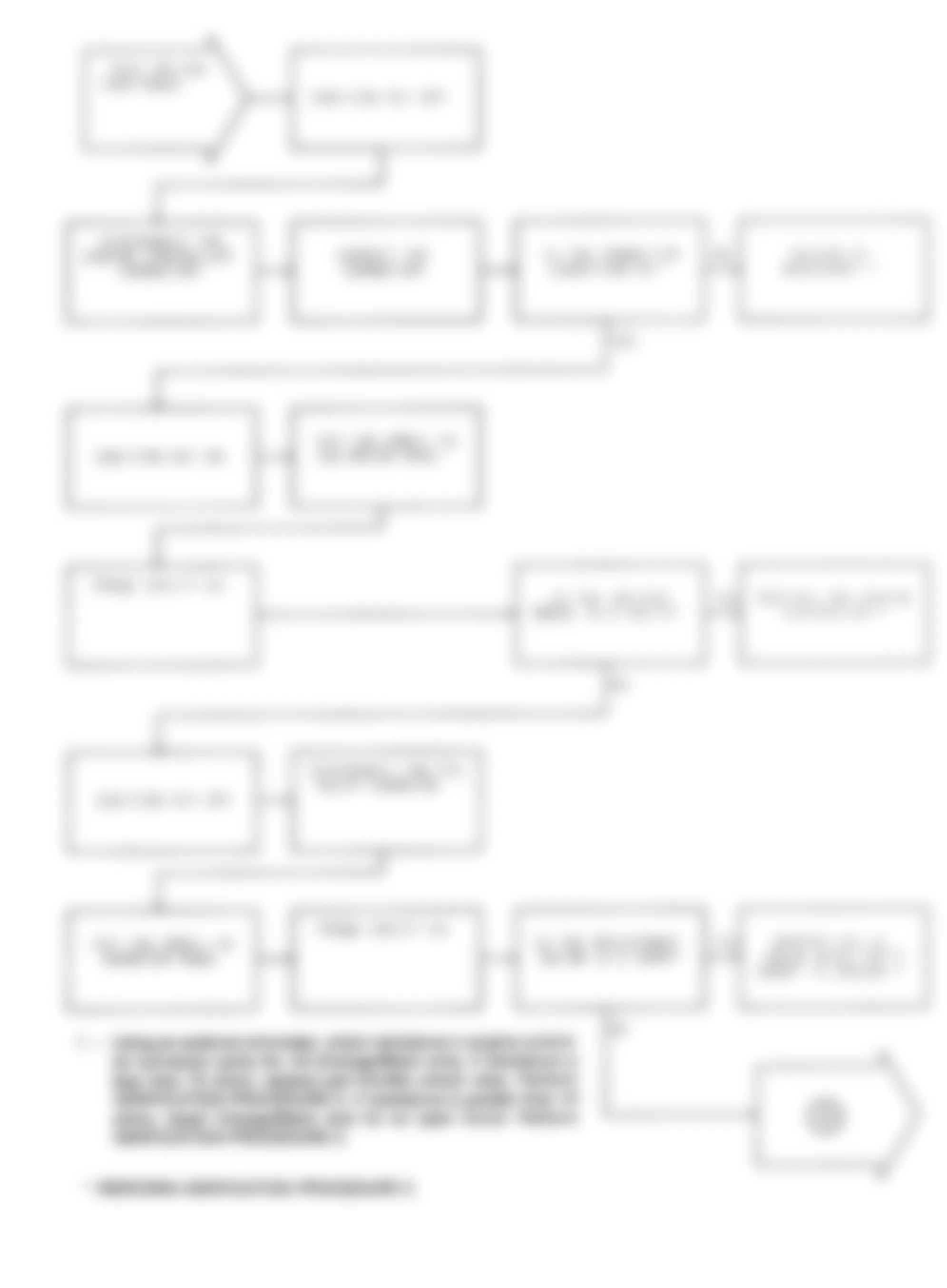 Dodge Ramcharger AW150 1991 - Component Locations -  Test DR-26A (2 of 2) Torque Converter Lockup Solenoid Circuit