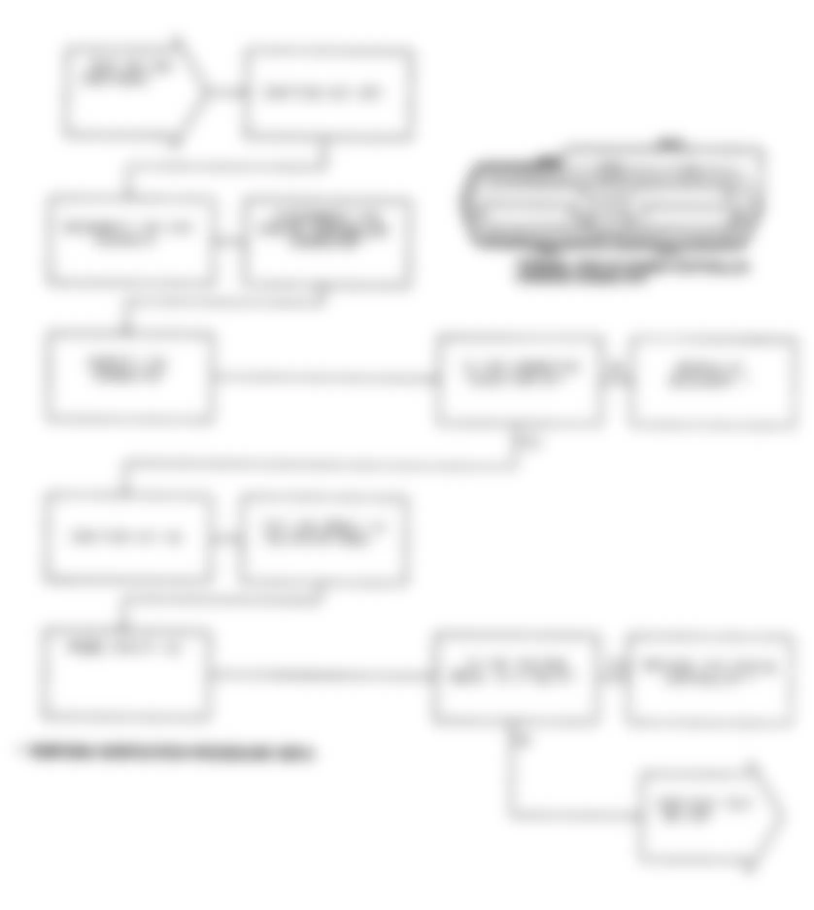 Dodge Shadow 1991 - Component Locations -  Test DR-19A Code 32, Diagnostic Flow Chart (2 of 3)